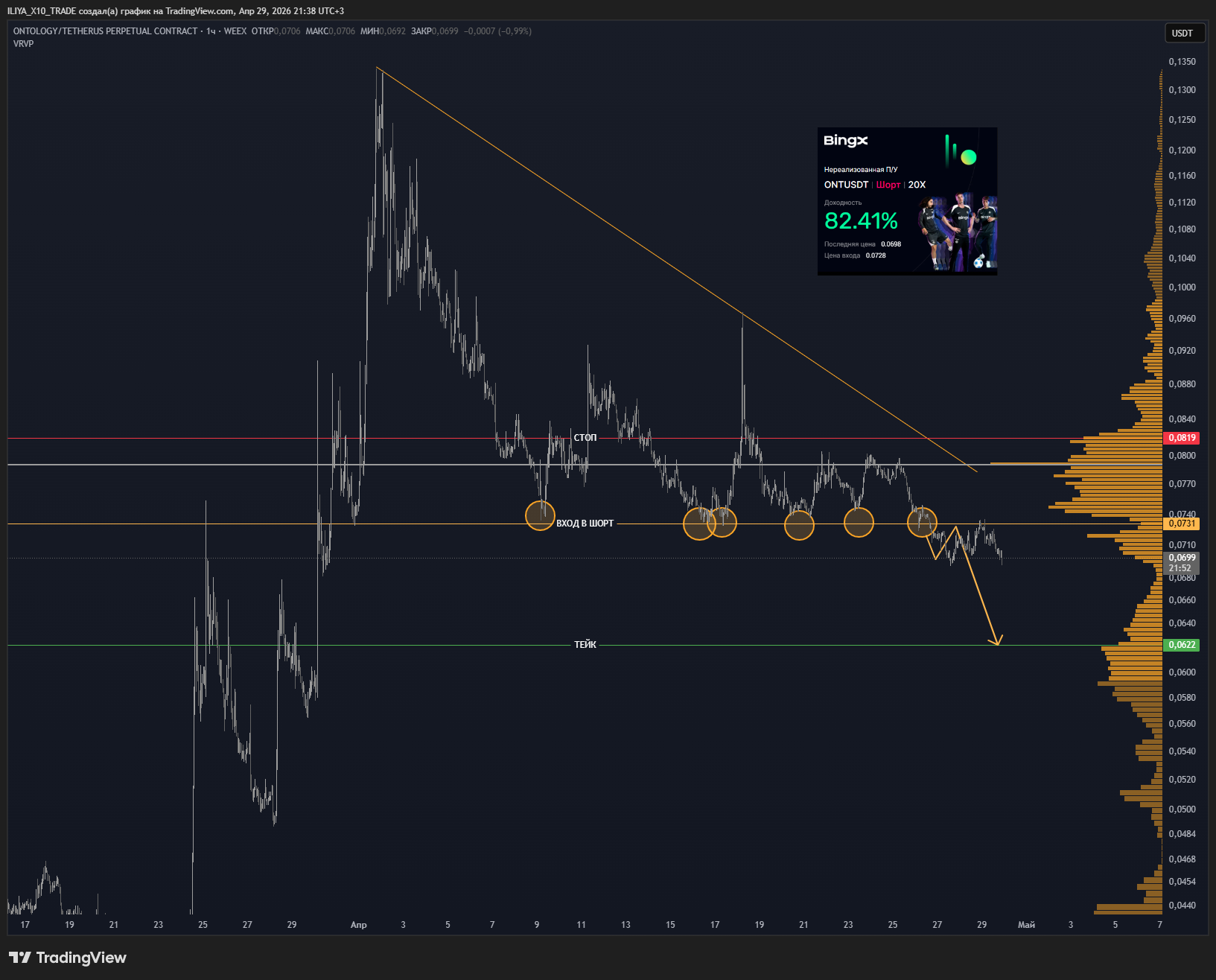 WEEX:ONTUSDT.P Chart Image by ILIYA_X10_TRADE