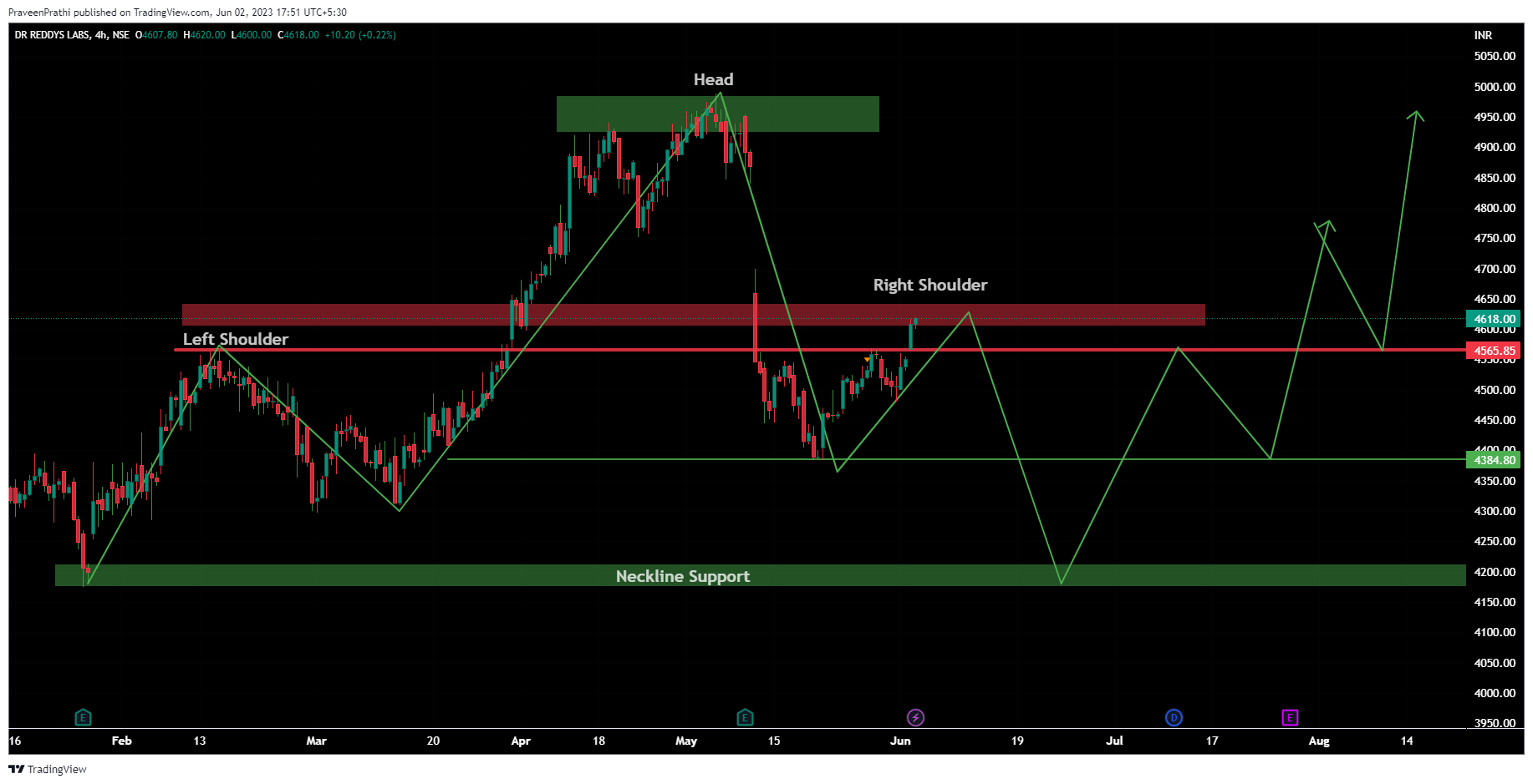 NSE:DRREDDY Imagem do gráfico por IIT-Trader