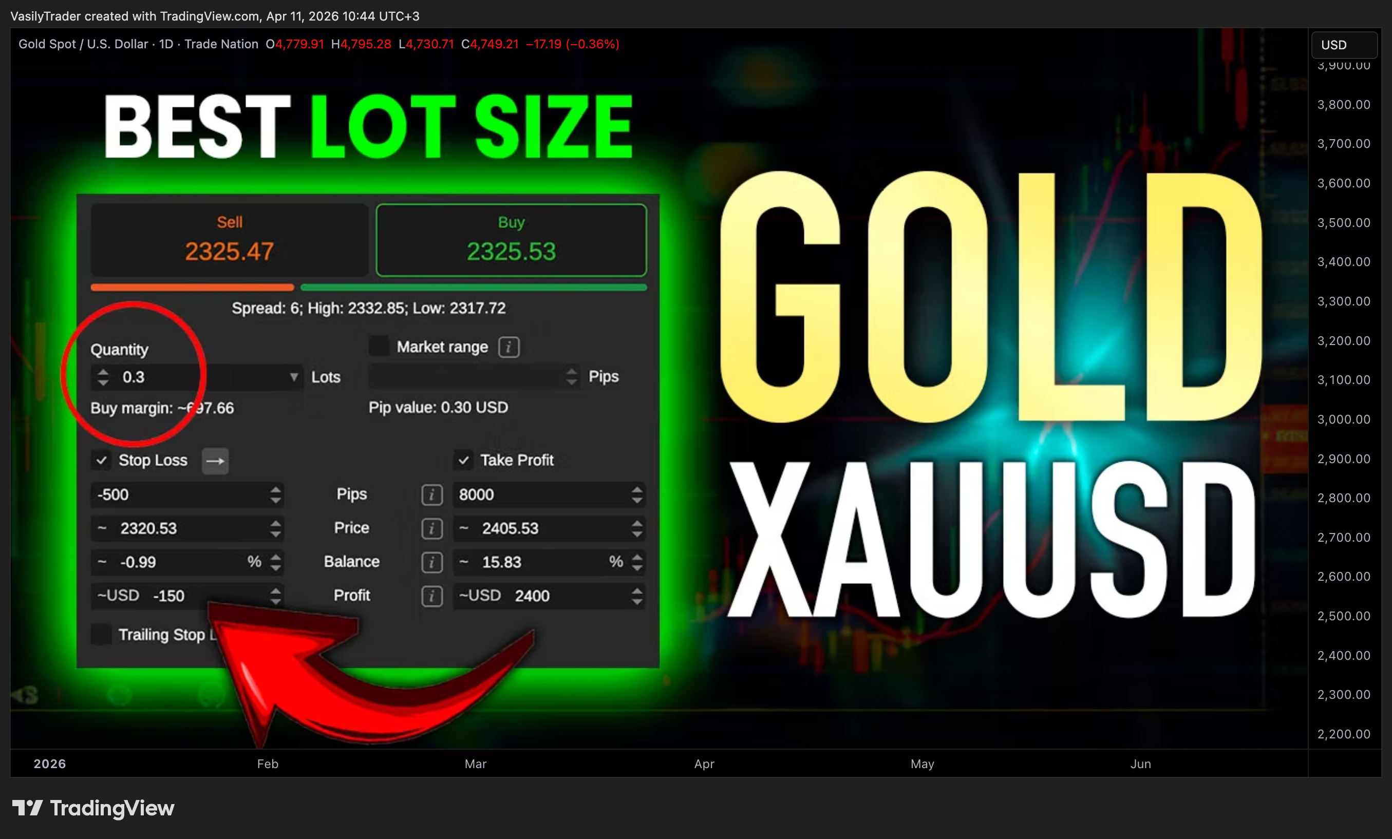TRADENATION:XAUUSD Chart Image by VasilyTrader