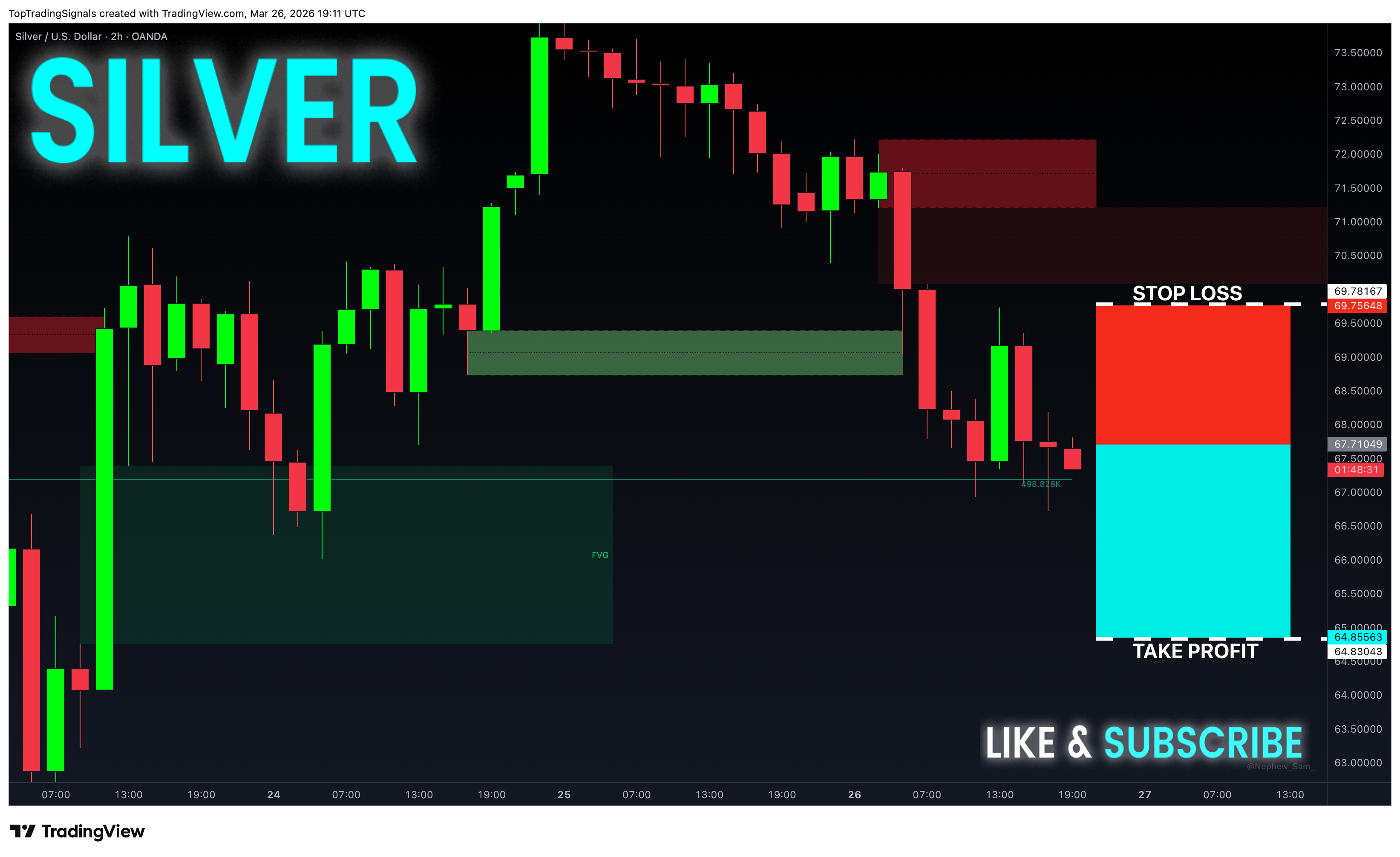 OANDA:XAGUSD Immagine del grafico by TopTradingSignals