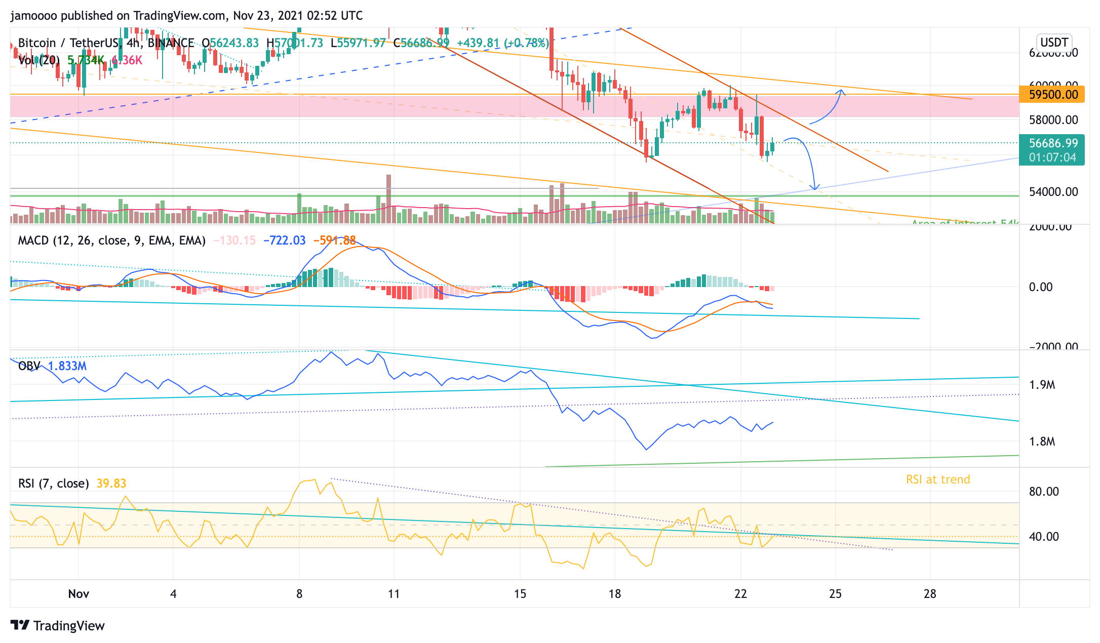 BINANCE:BTCUSDT Chart Image by jamoooo