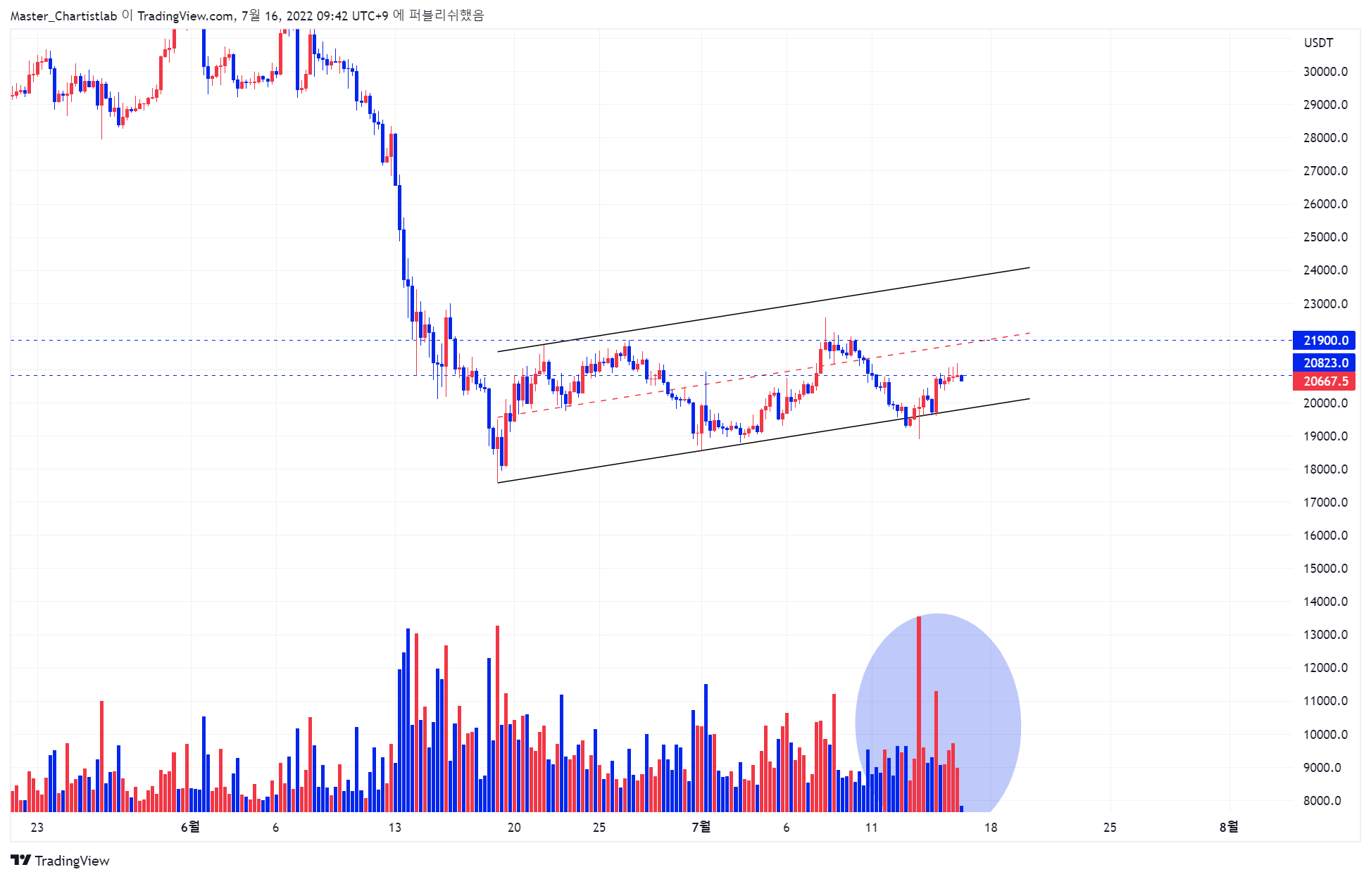BINANCE:BTCUSDTPERP Chart Image by Master_Chartistlab