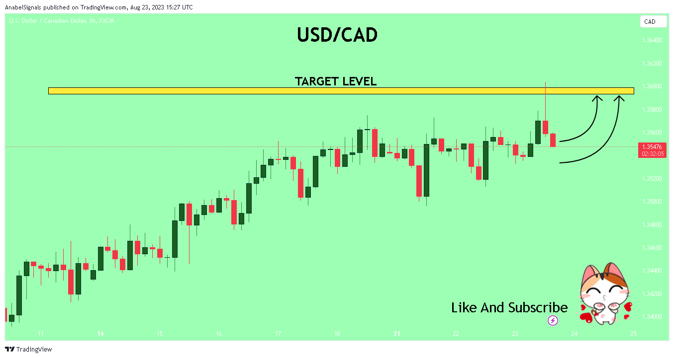 FX:USDCAD Image du graphique par AnabelSignals