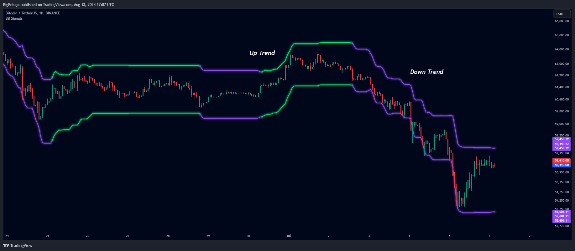 BINANCE:BTCUSDT Chart Image by BigBeluga