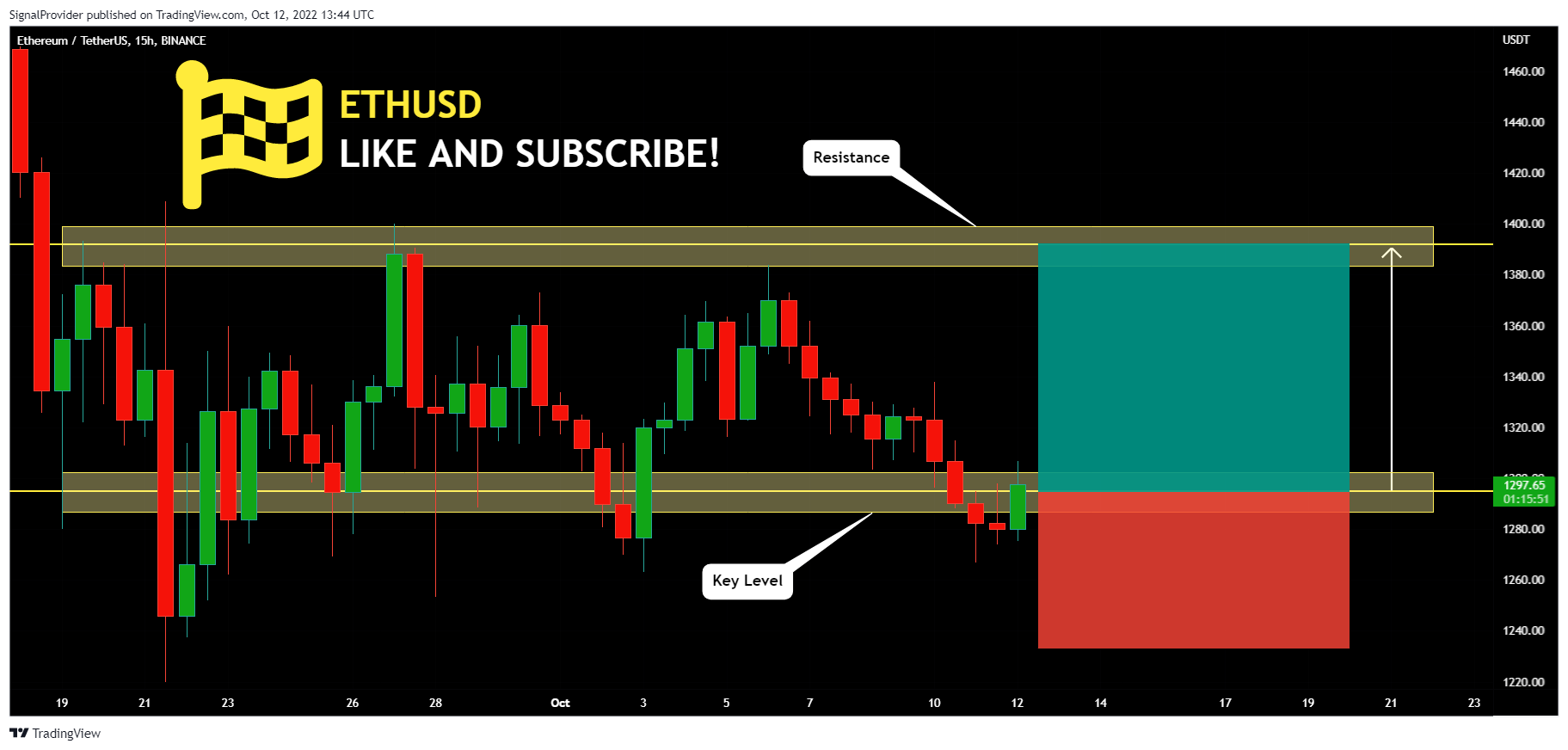 BINANCE:ETHUSDT Imagen del gráfico de SignalProvider
