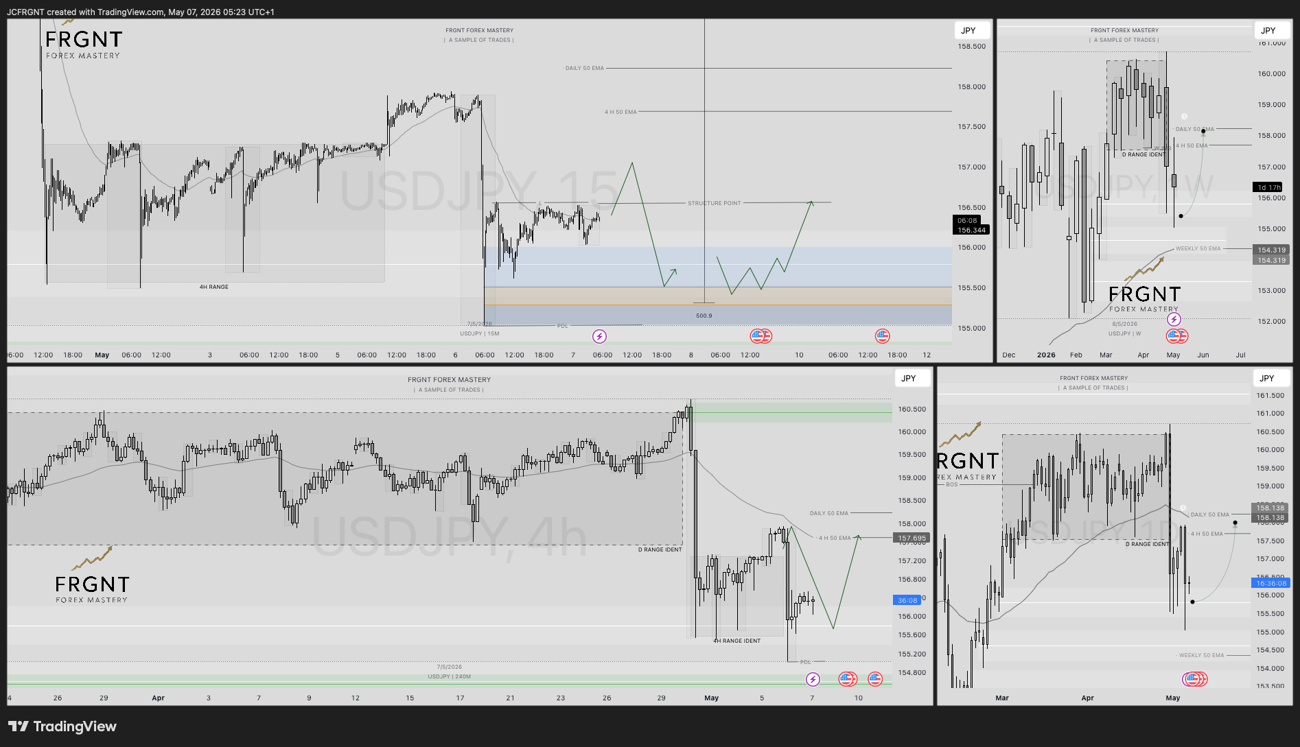 FX:USDJPY Chart Image by JCFRGNT