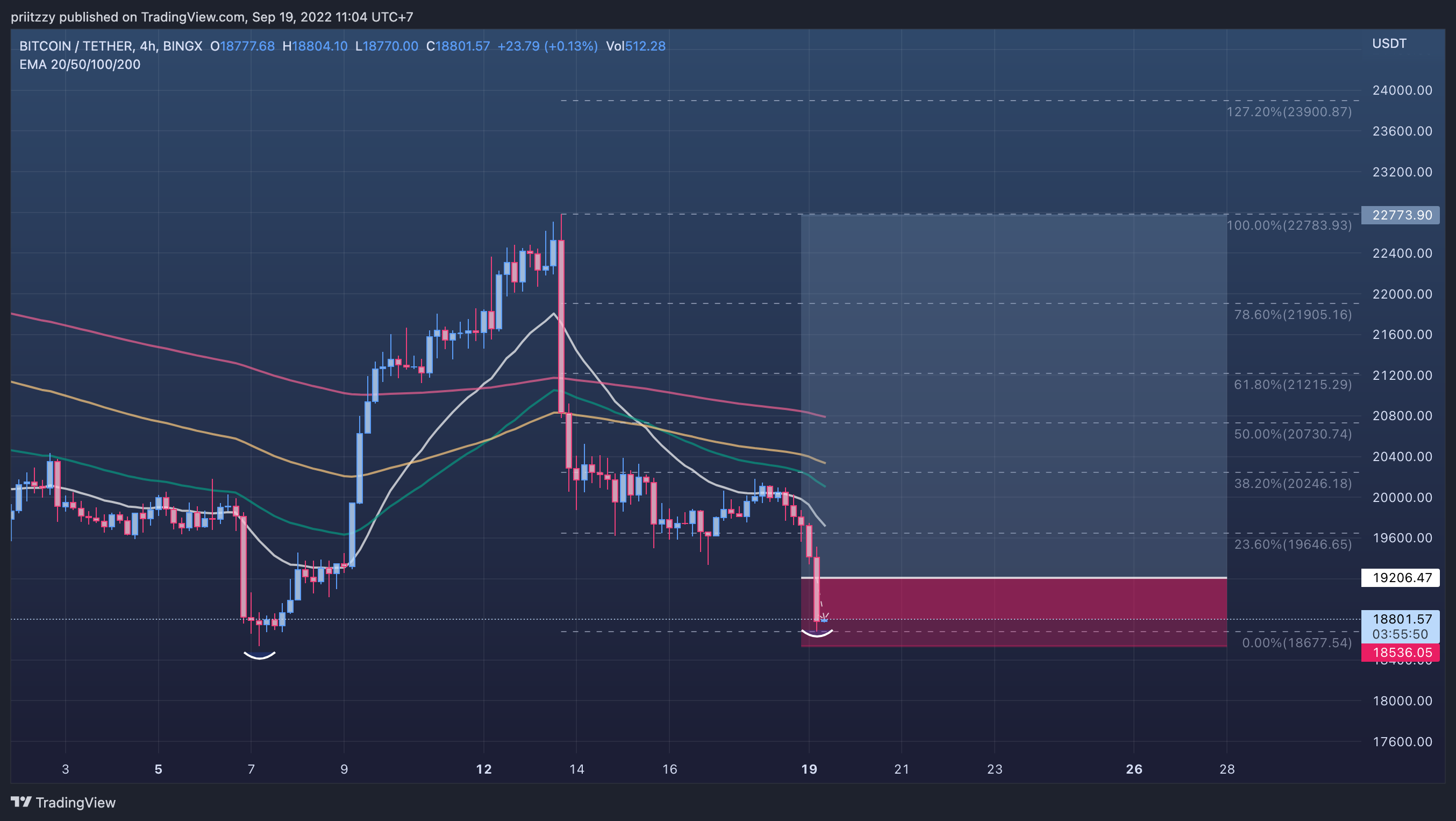 BINGX:BTCUSDT Chart Image by priitzzy