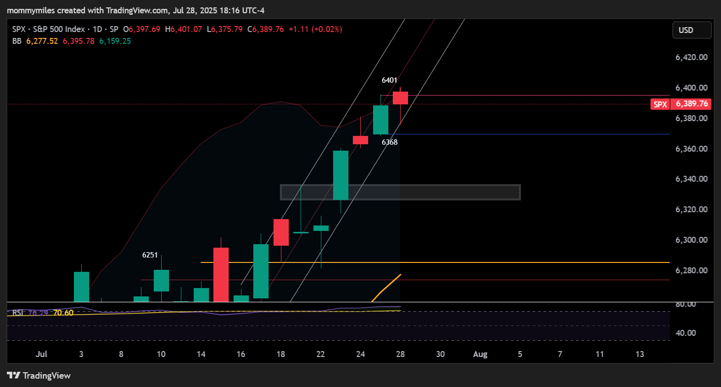 SP:SPX Chart Image by mommymiles