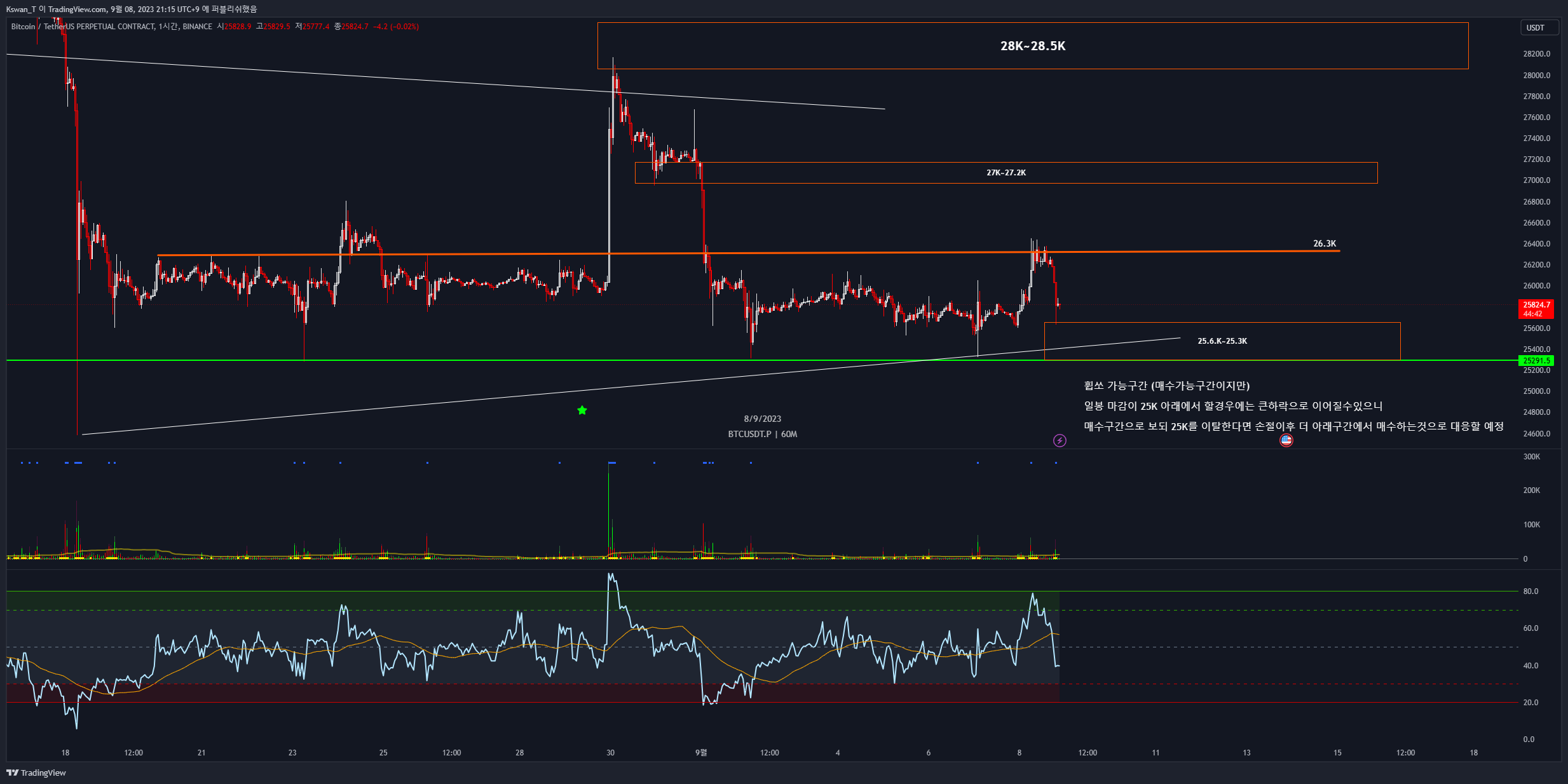 BINANCE:BTCUSDT.P Obraz wykresu od CHART_WANTED