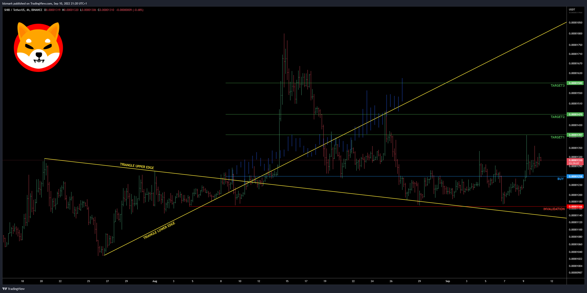 BINANCE:SHIBUSDT صورة الرسم البياني بواسطة bizmark