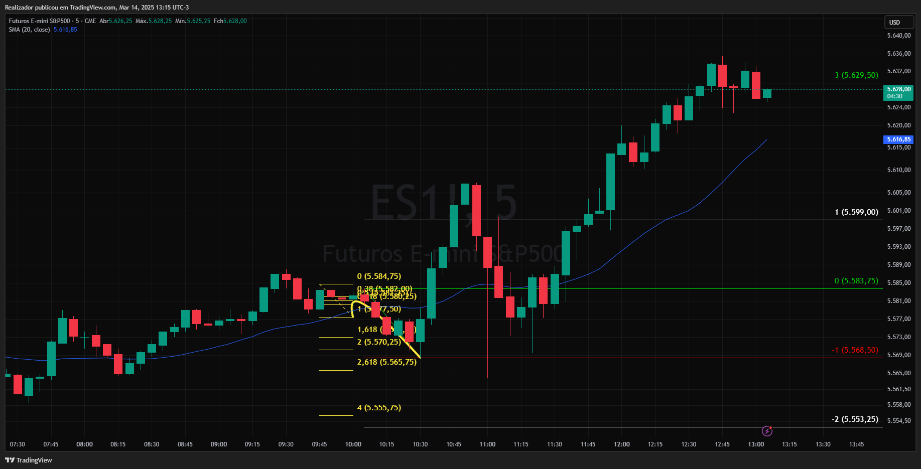 CME_MINI_DL:ES1! Chart Image by Realizador