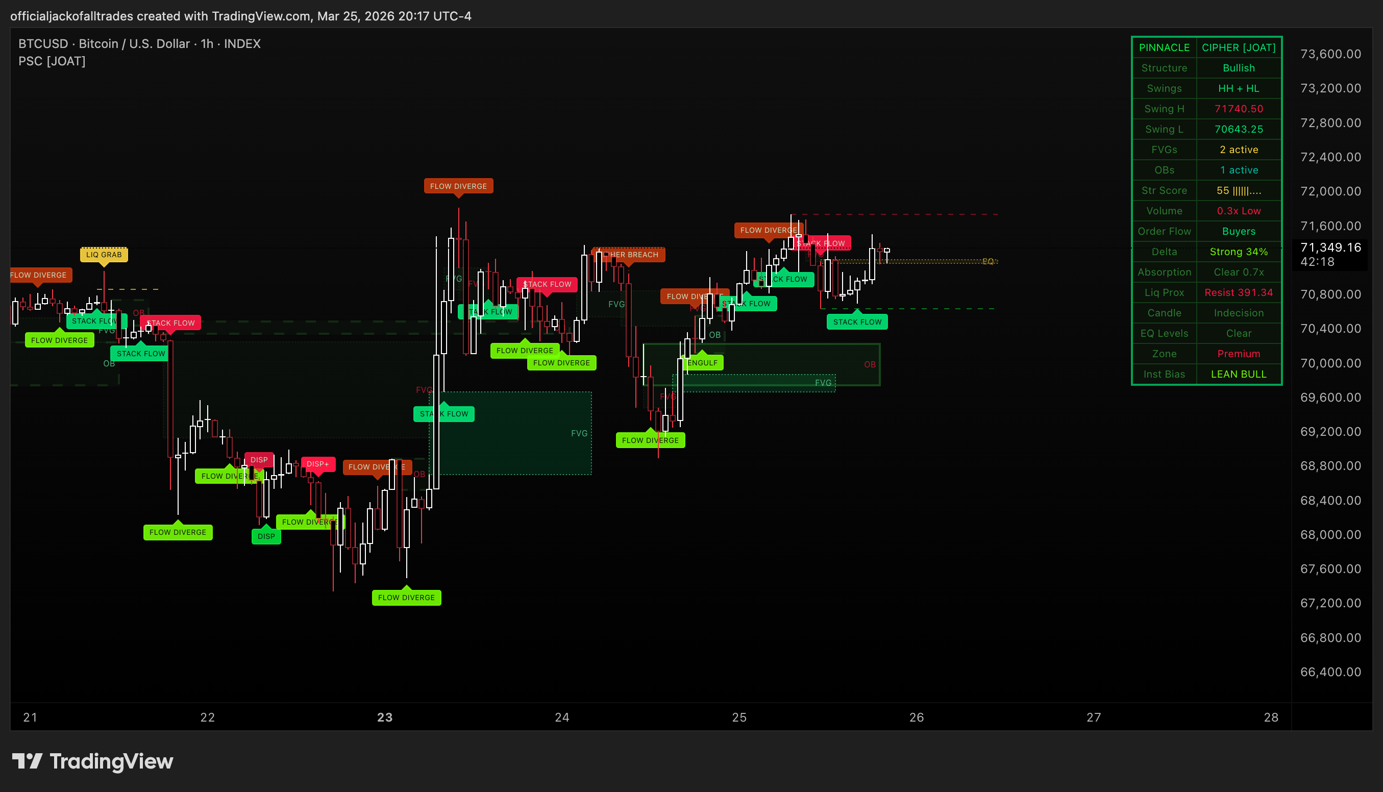 INDEX:BTCUSD Chart Image by officialjackofalltrades