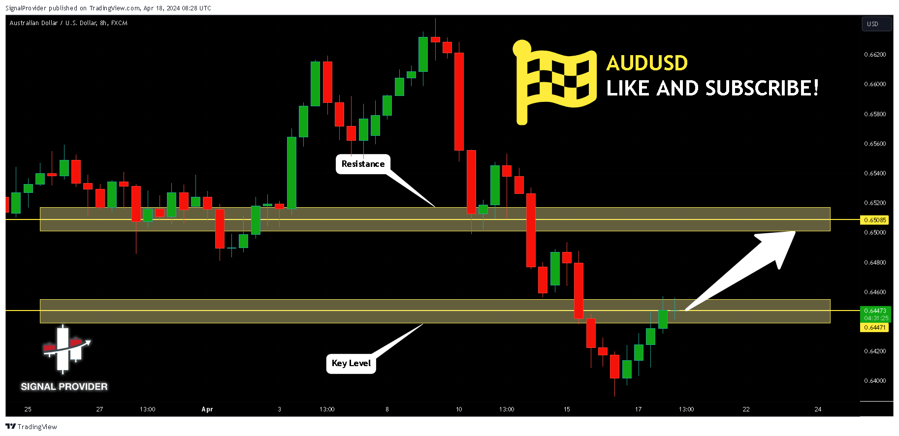 FX:AUDUSD Imagem do gráfico por SignalProvider