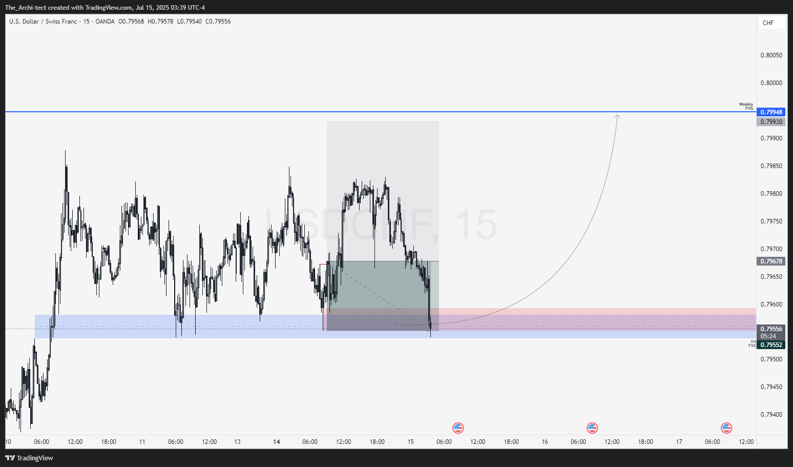 OANDA:USDCHF Imagem do gráfico por The_Archi-tect