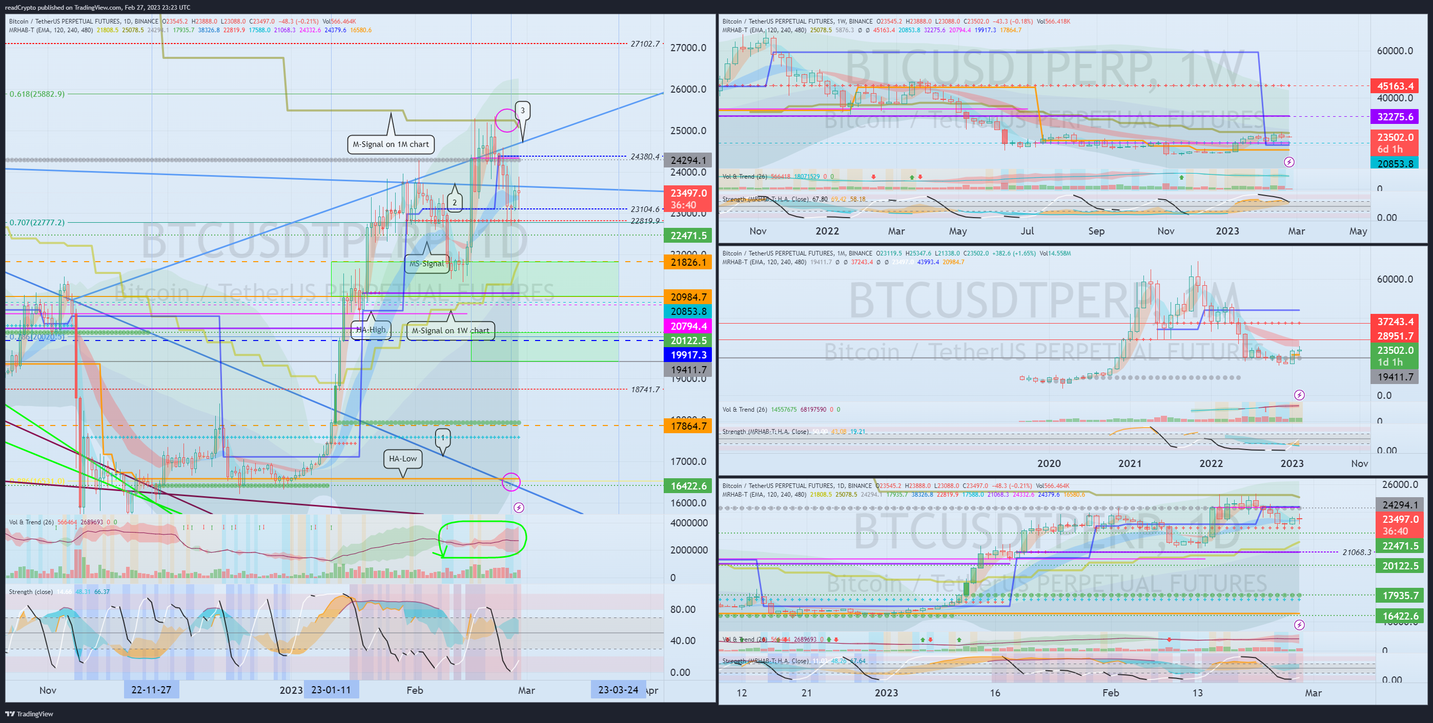 BINANCE:BTCUSDTPERP Chart Image by readCrypto