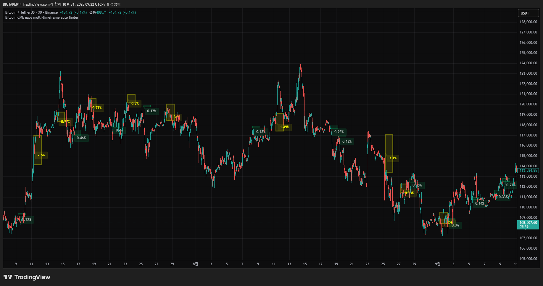 BINANCE:BTCUSDT Chart Image by BIGTAKER