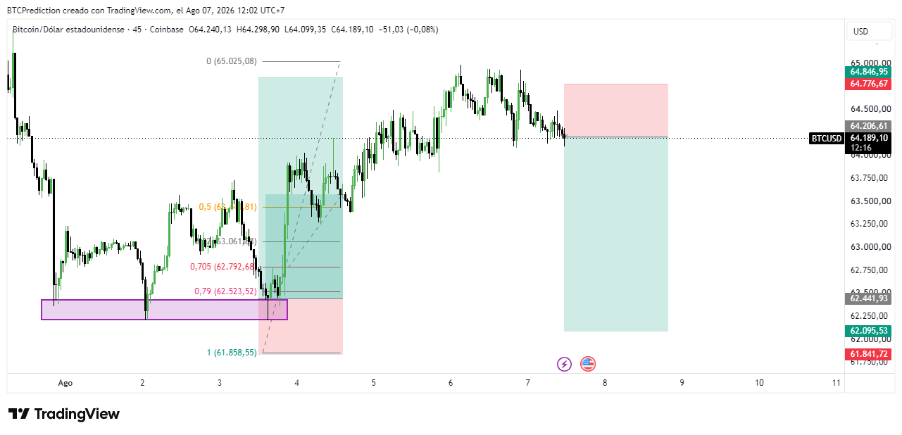 COINBASE:BTCUSD Chart Image by BTCPrediction