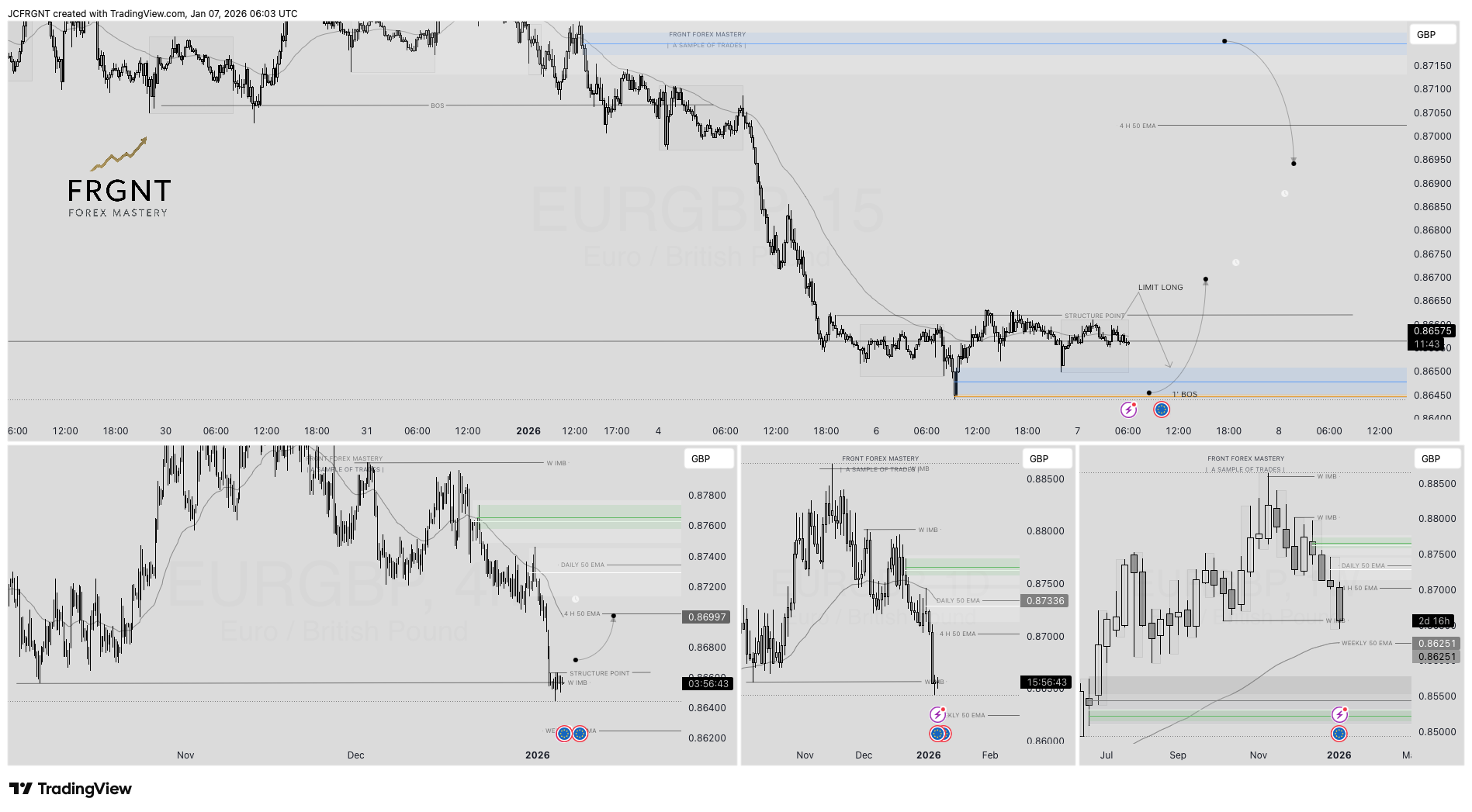 FX:EURGBP Chart Image by JCFRGNT