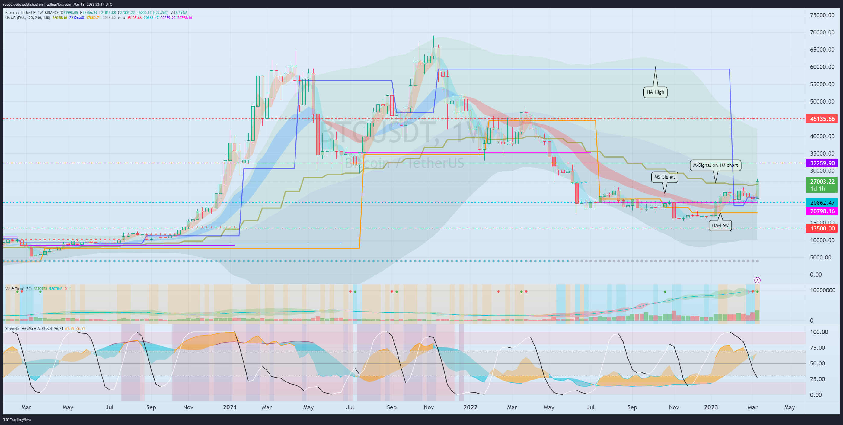 BINANCE:BTCUSDT Chart Image by readCrypto