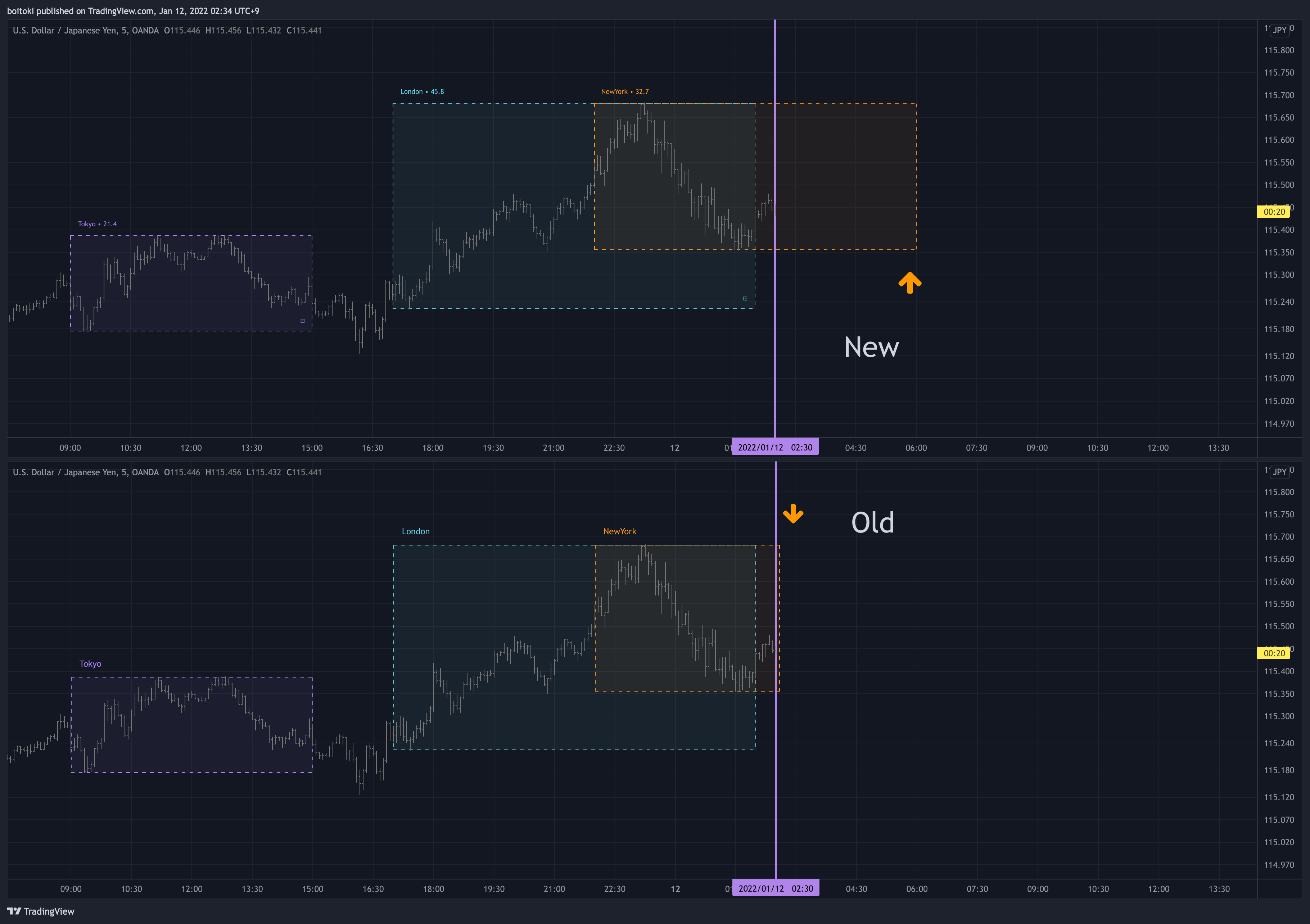 Imej Carta OANDA:USDJPY oleh boitoki