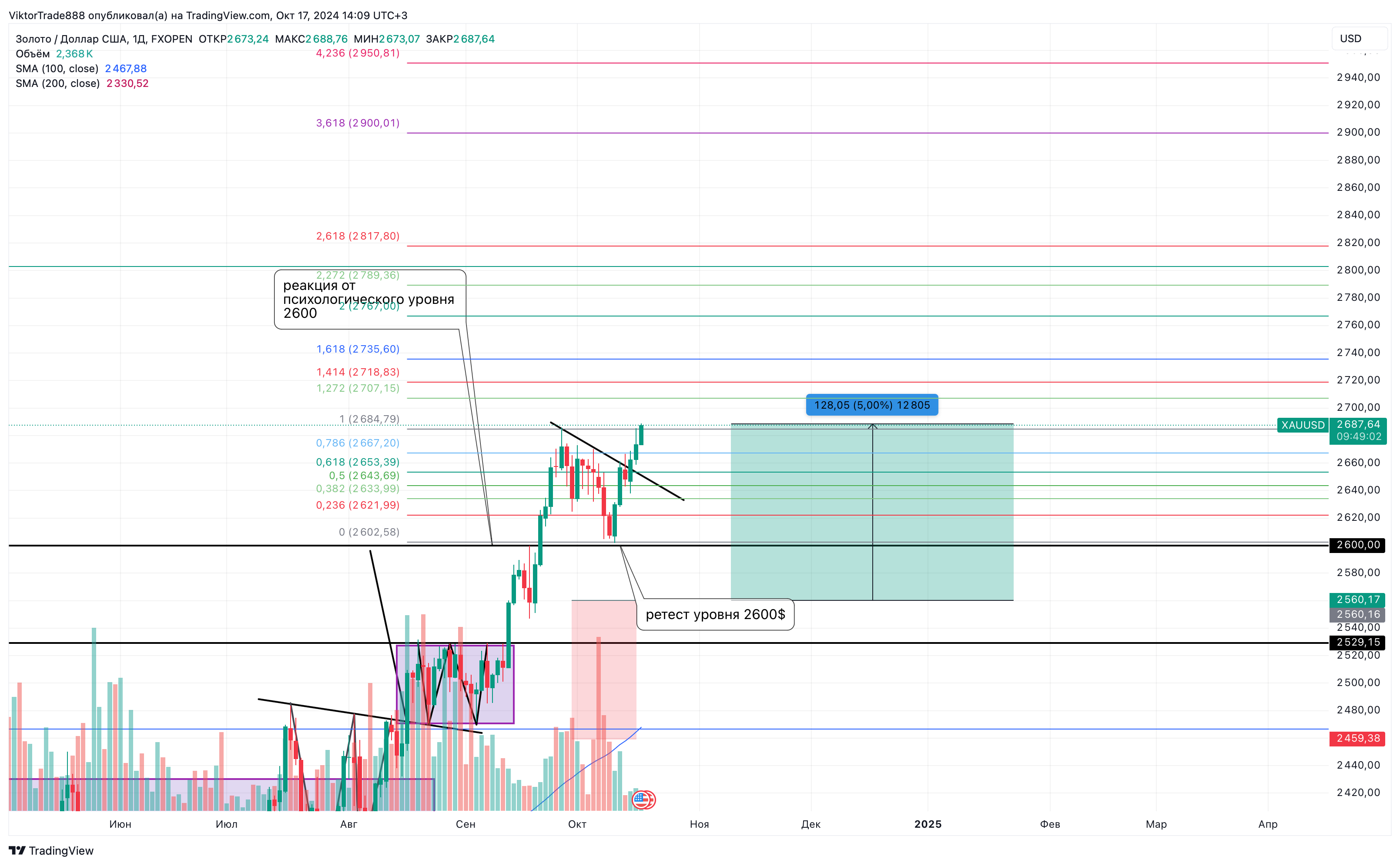 FXOPEN:XAUUSD Chart Image by ViktorTrade888