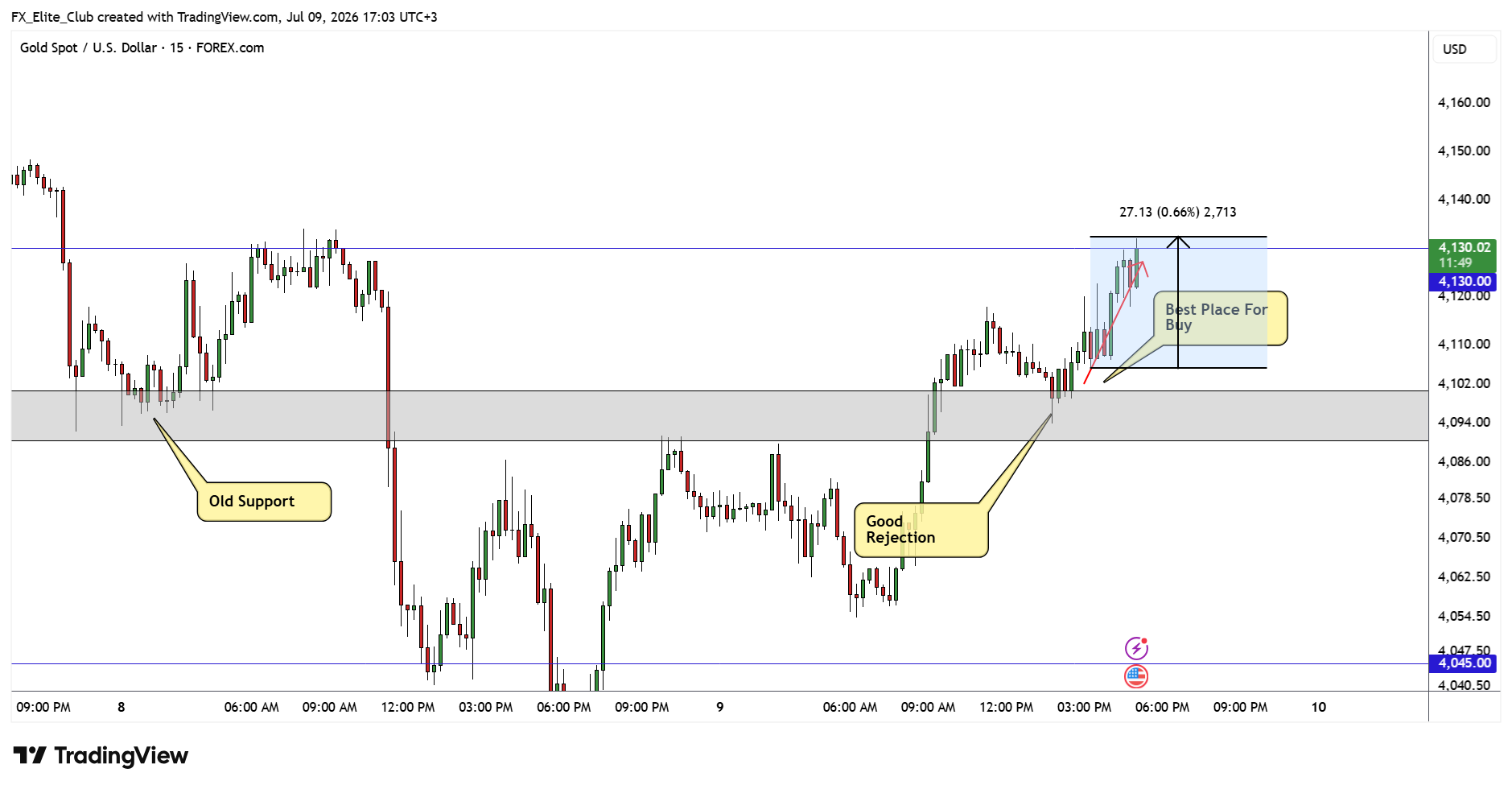 FOREXCOM:XAUUSD Chart Image by FX_Elite_Club