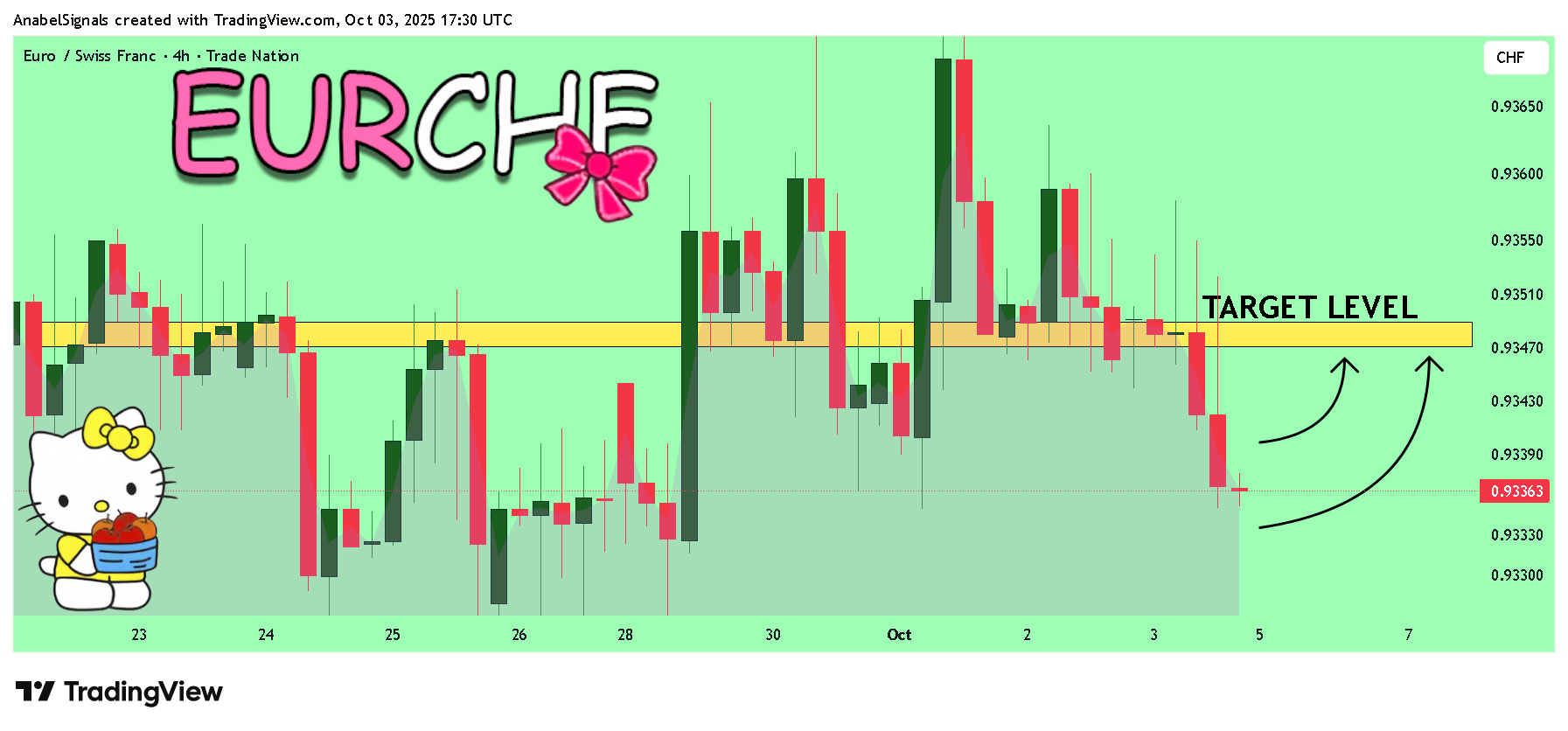 TRADENATION:EURCHF صورة الرسم البياني by AnabelSignals