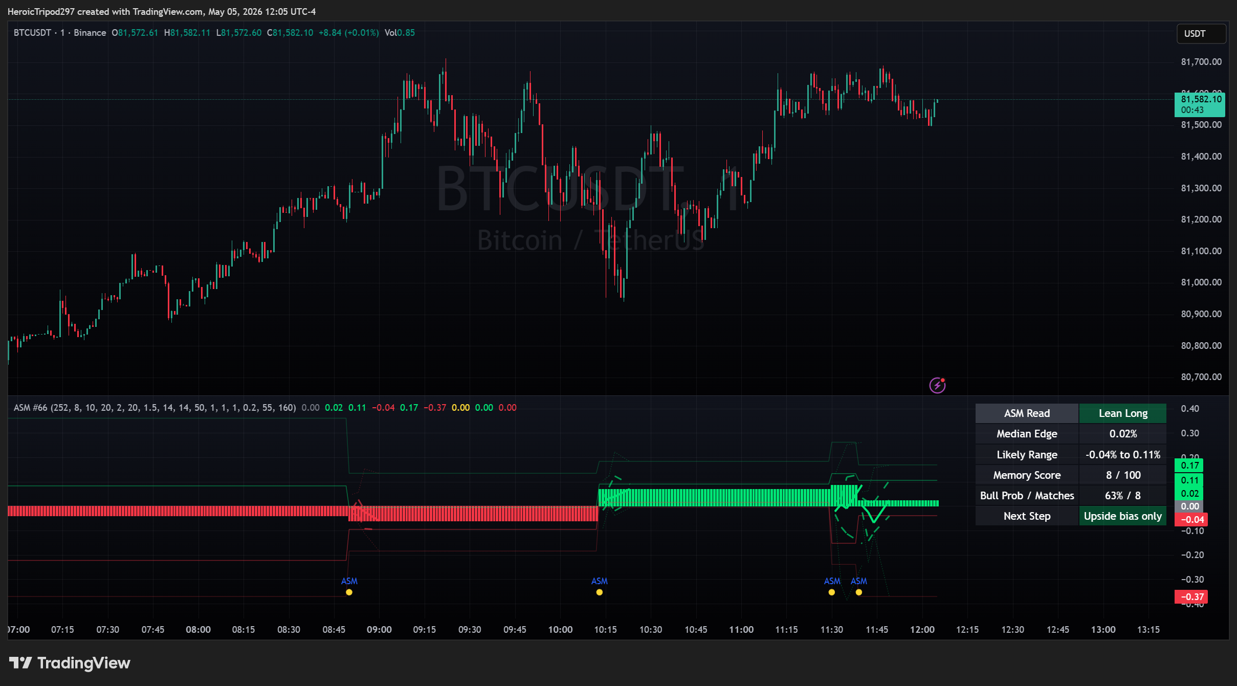 BINANCE:BTCUSDT Chart Image by HeroicTripod297