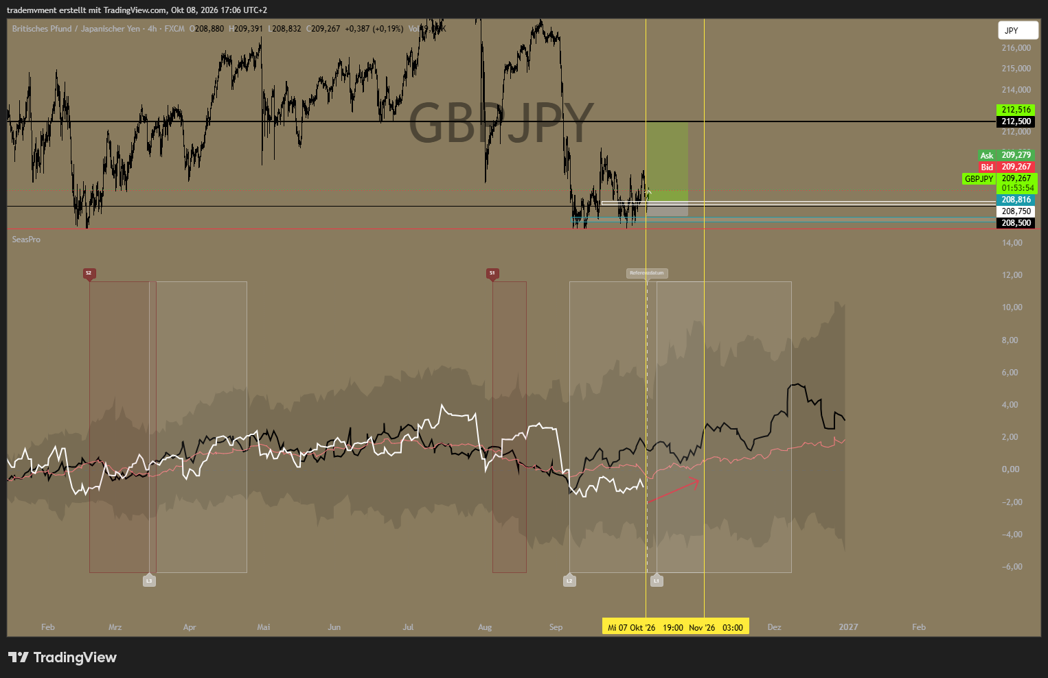 FX:GBPJPY Chart Image by trademvment
