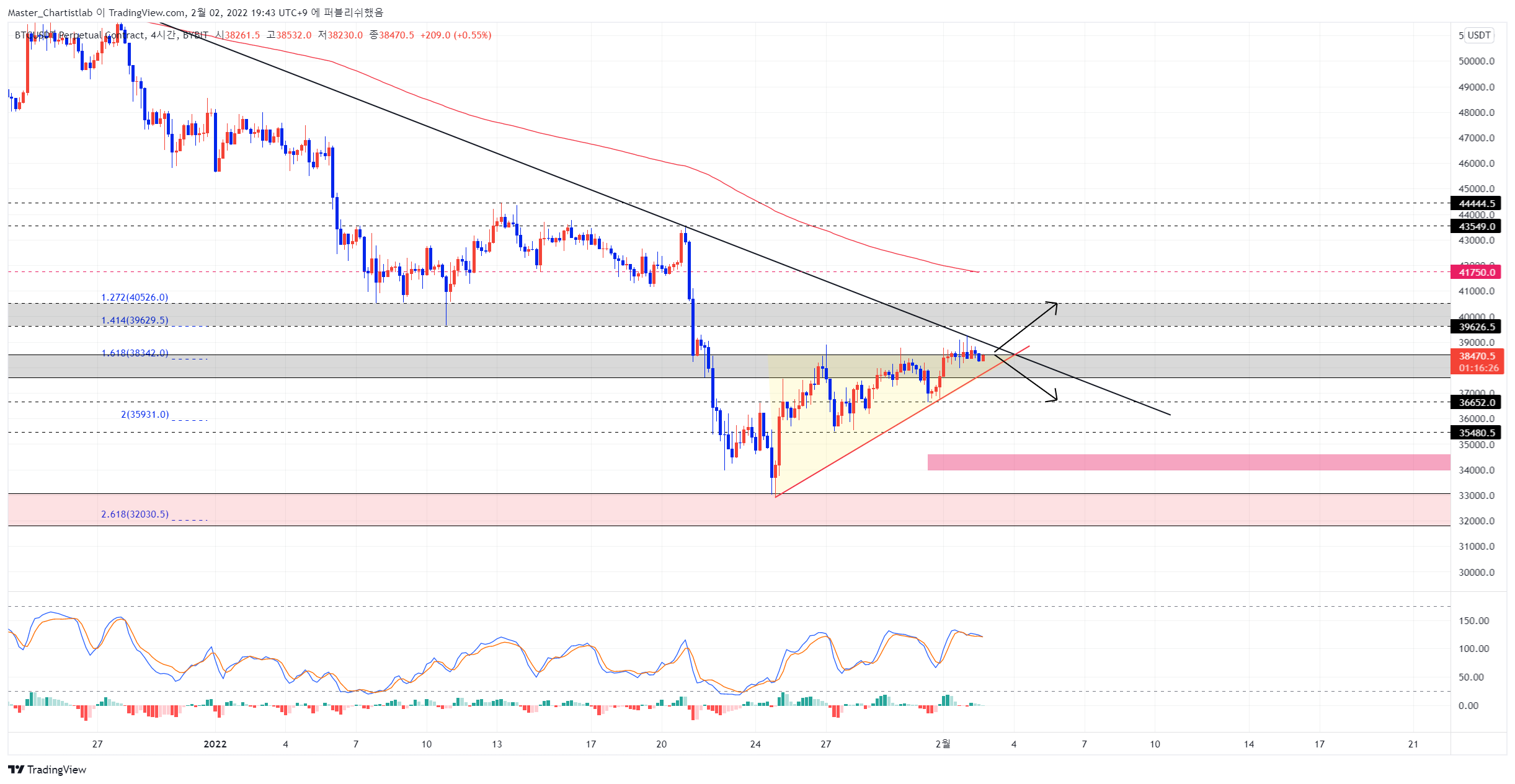 BYBIT:BTCUSDT Chart Image by Master_Chartistlab