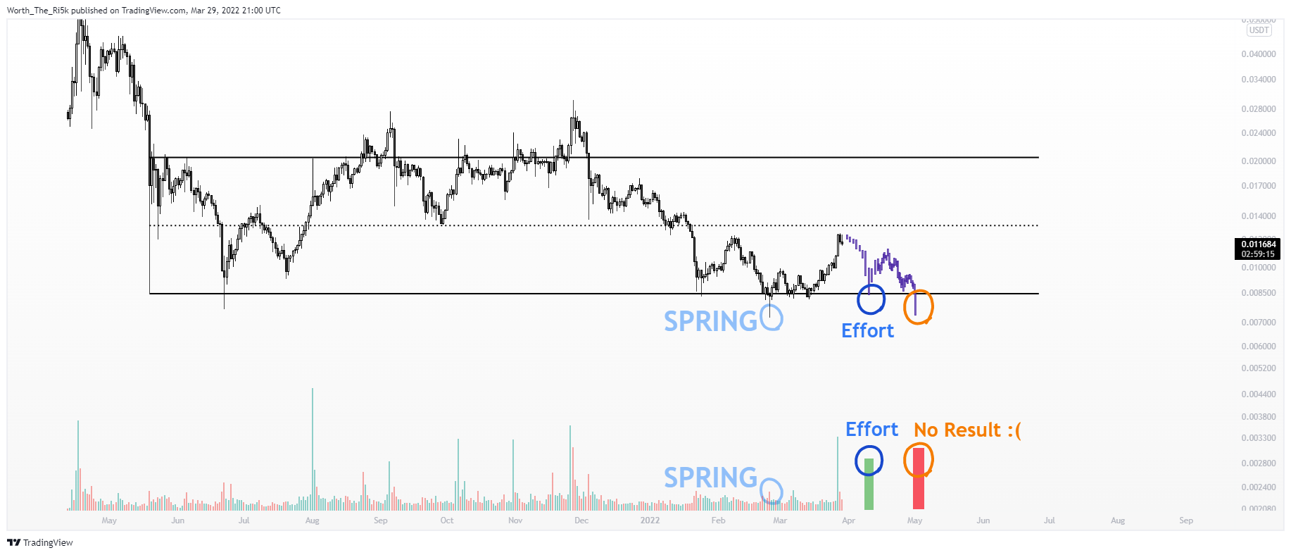 BINANCE:SCUSDTPERP 차트 이미지 - Worth_The_Ri5k 제공
