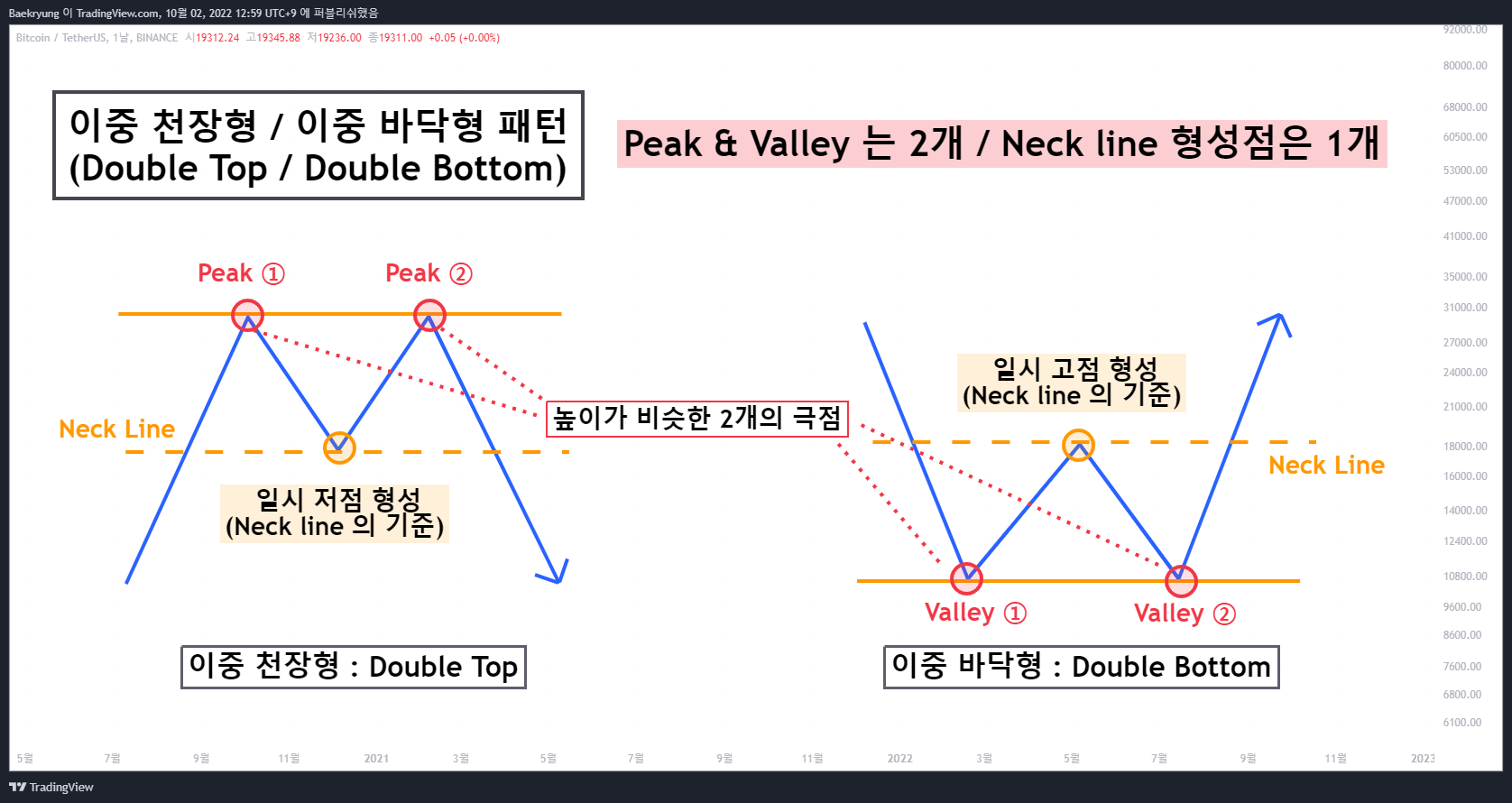 BINANCE:BTCUSDT Chart Image by Baekryung