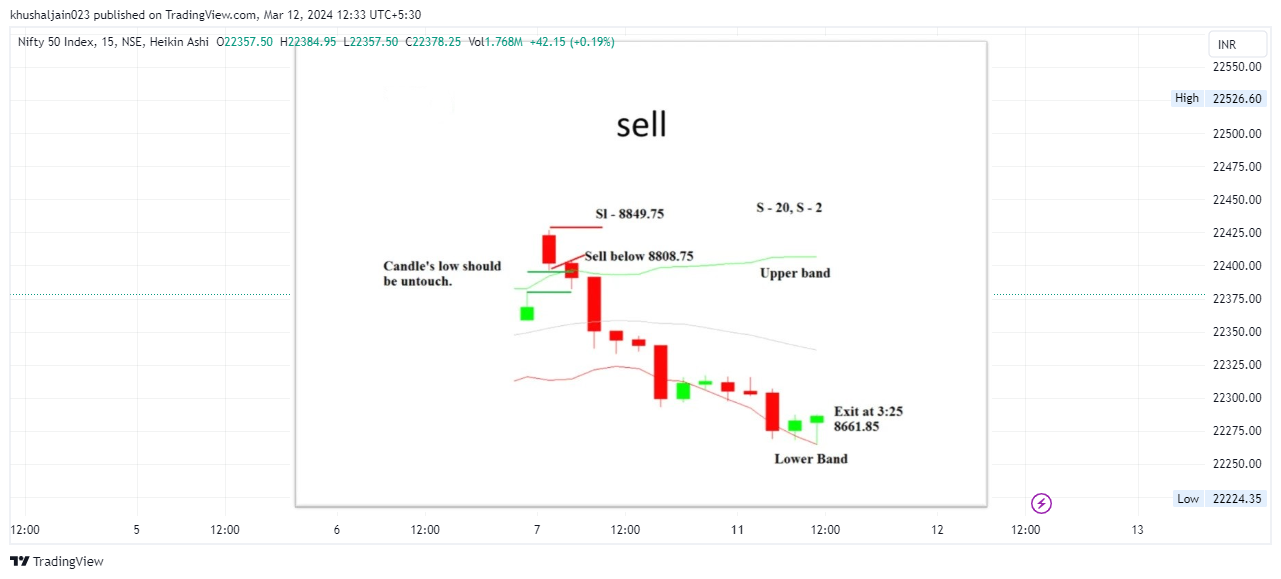 NSE:NIFTY Chart Image by khushaljain023