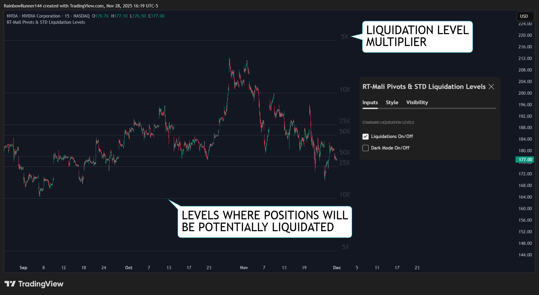 BATS:NVDA Chart Image by RainbowRunner144