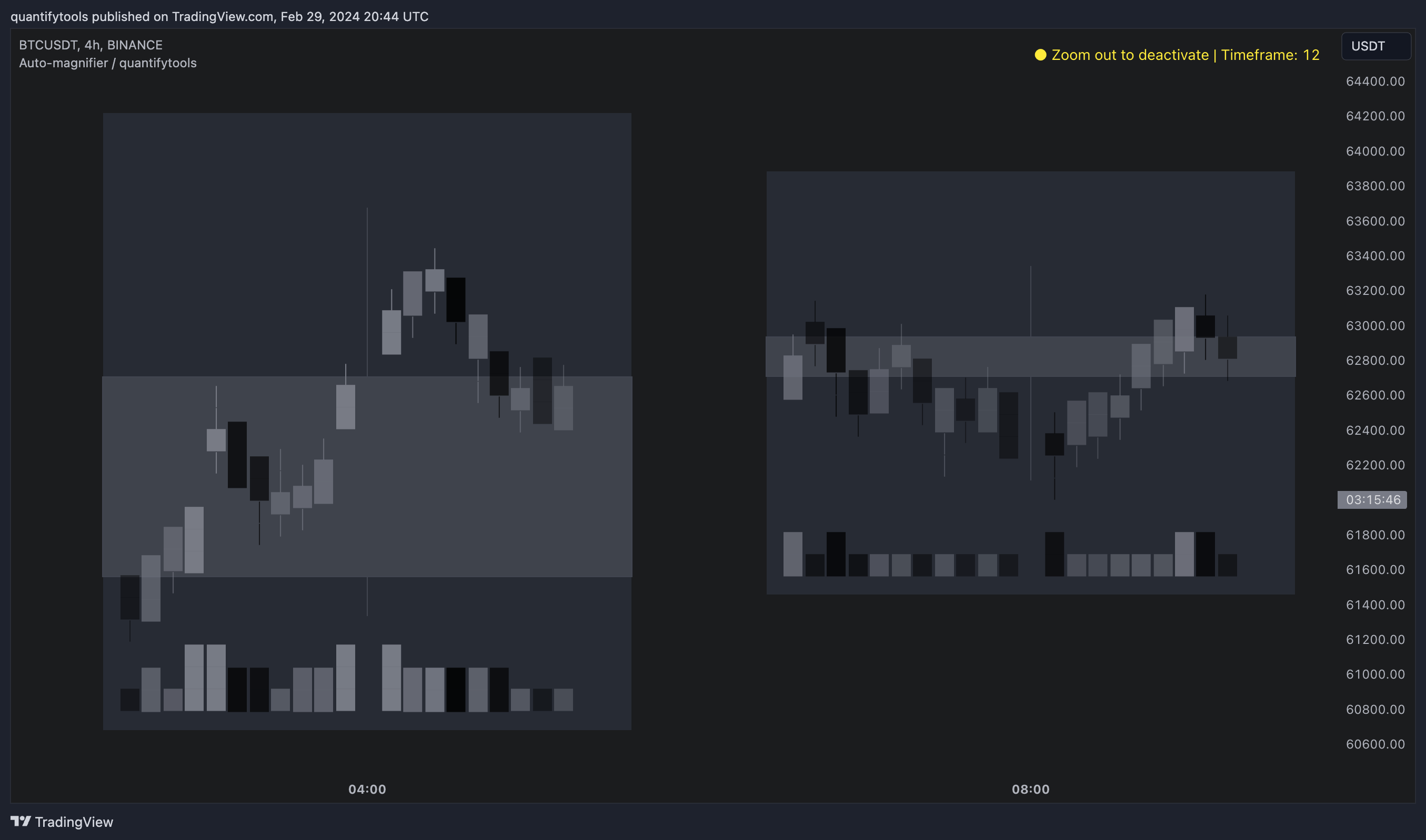 BINANCE:BTCUSDT Obraz wykresu od FlowlyIndicators