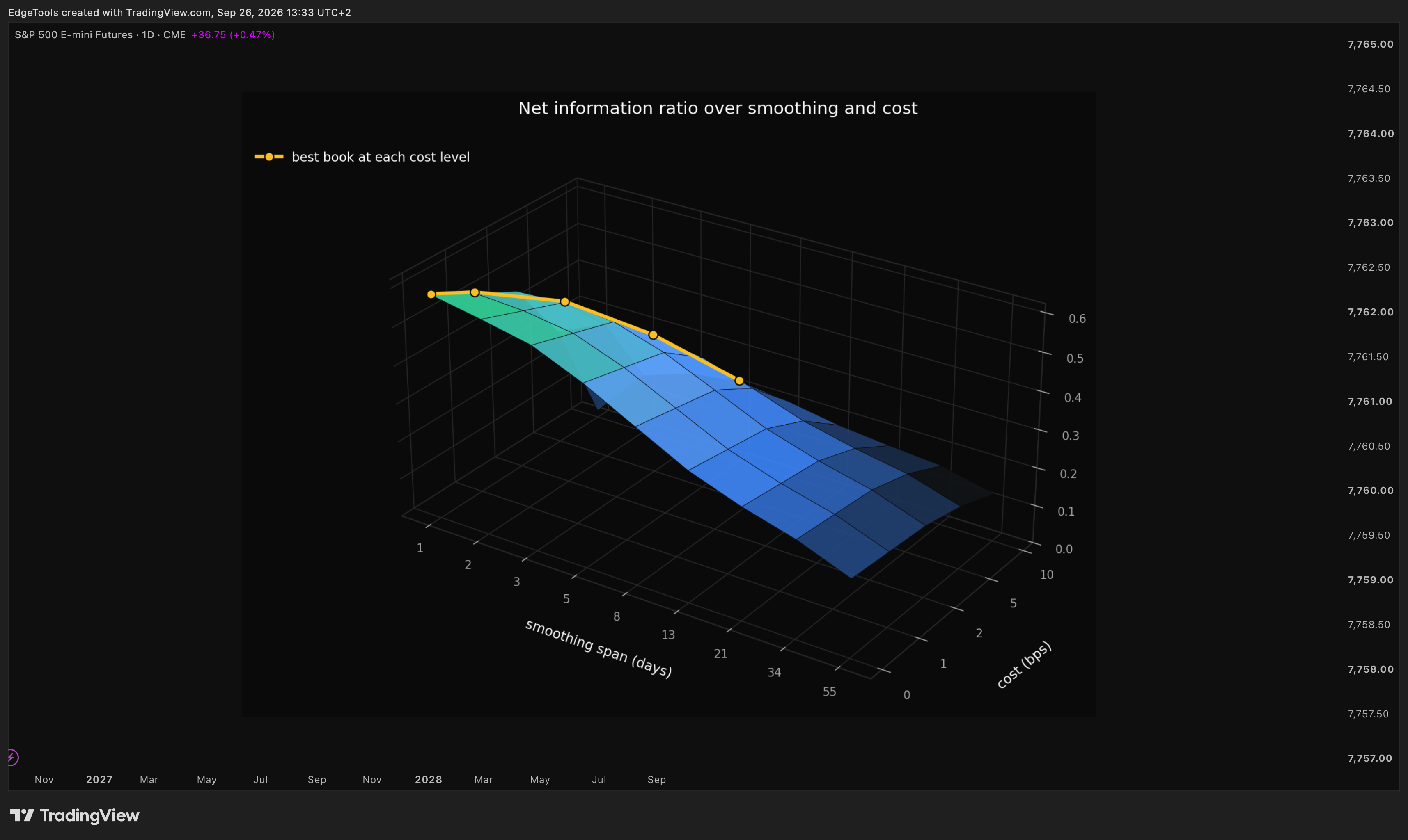 CME_MINI_DL:ES1! Chart Image by EdgeTools
