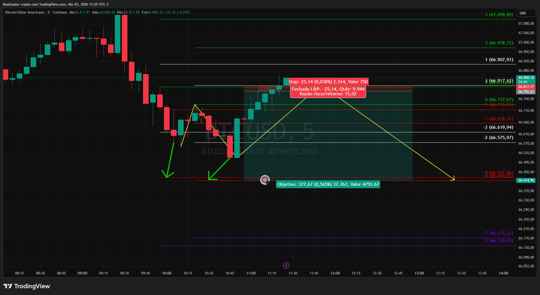 COINBASE:BTCUSD Chart Image by Realizador