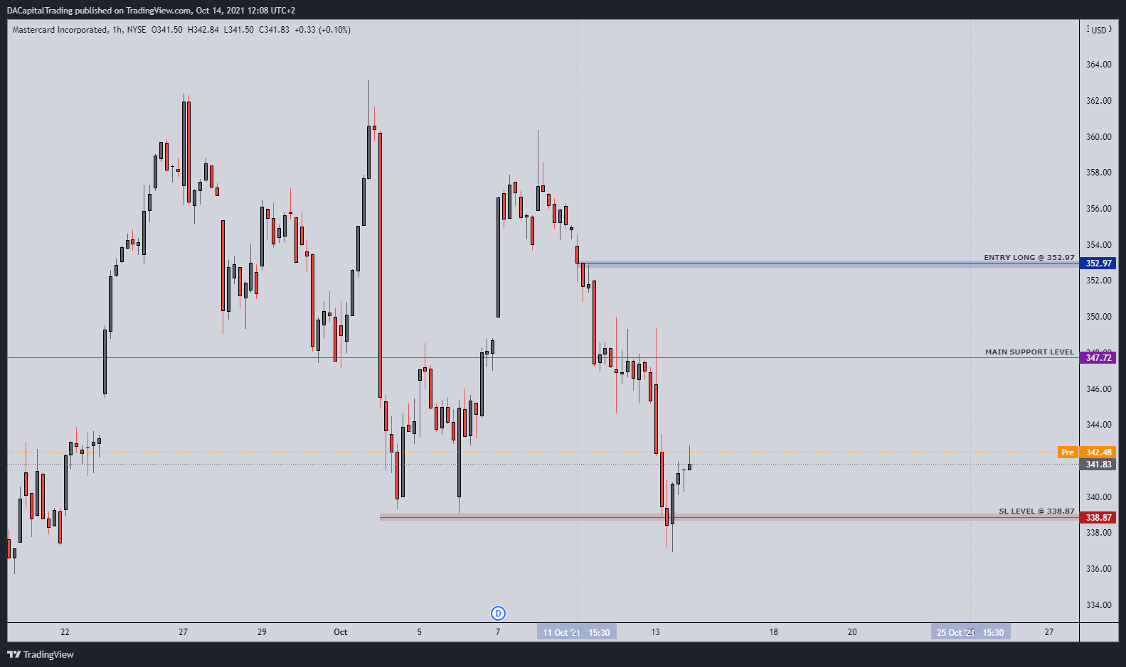 NYSE:MA Chart Image by DACapitalTrading