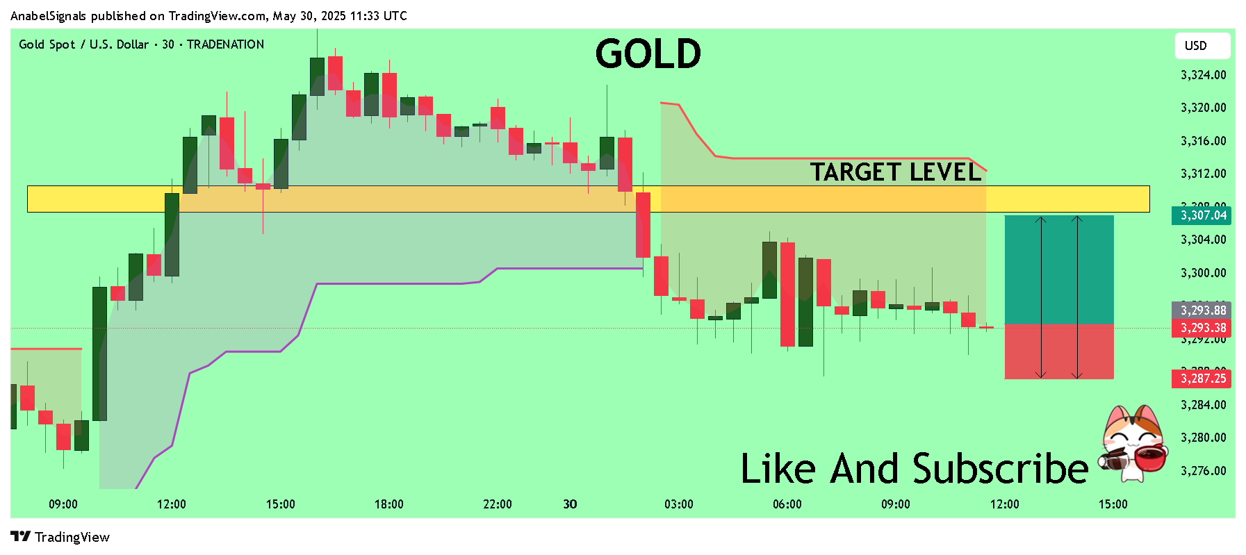 TRADENATION:XAUUSD Immagine del grafico by AnabelSignals