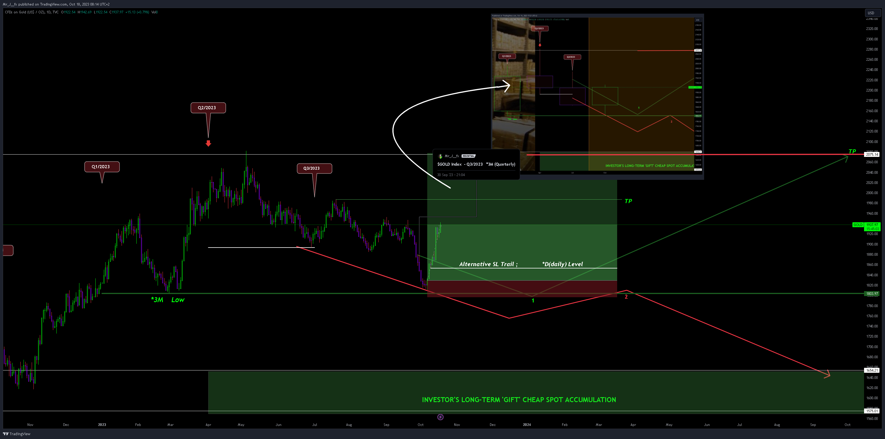 TVC:GOLD Gambar chart oleh Mr_J__fx