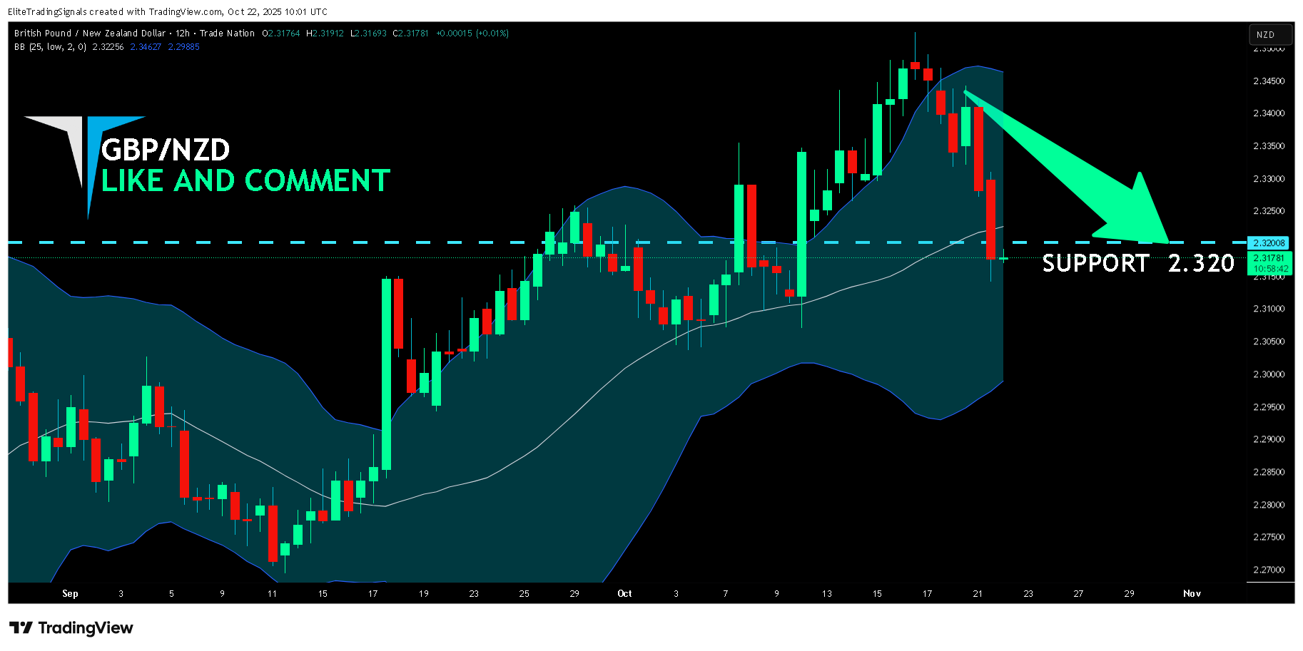 TRADENATION:GBPNZD Chart Image by EliteTradingSignals