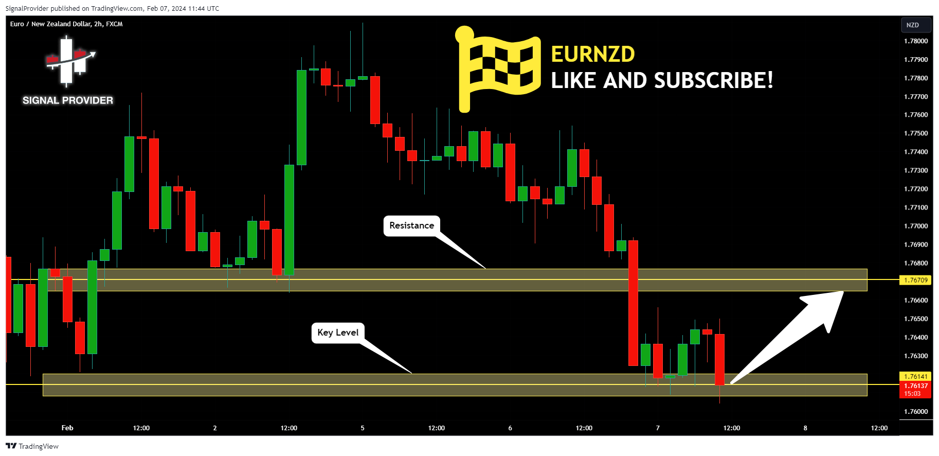 FX:EURNZD Chart Image by SignalProvider