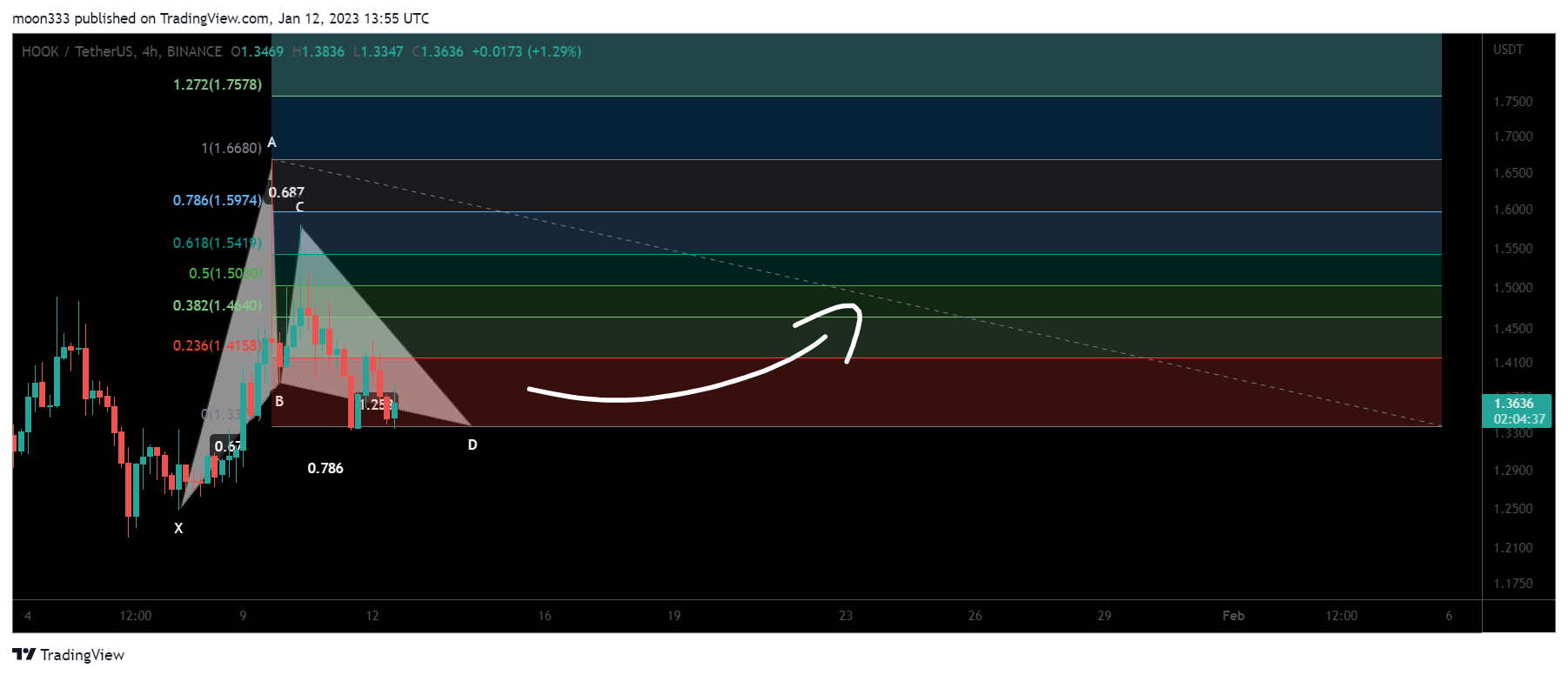 BINANCE:HOOKUSDT Chart Image by moon333