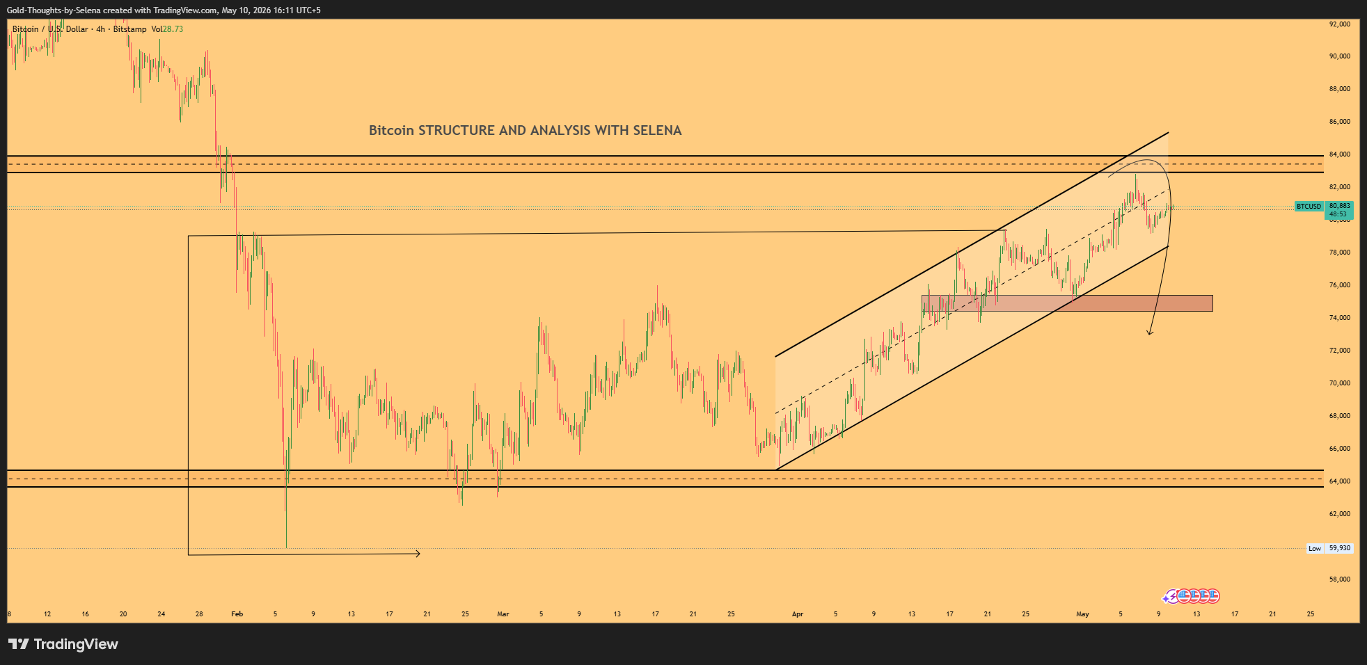 BITSTAMP:BTCUSD Chart Image by Gold-Thoughts-by-Selena