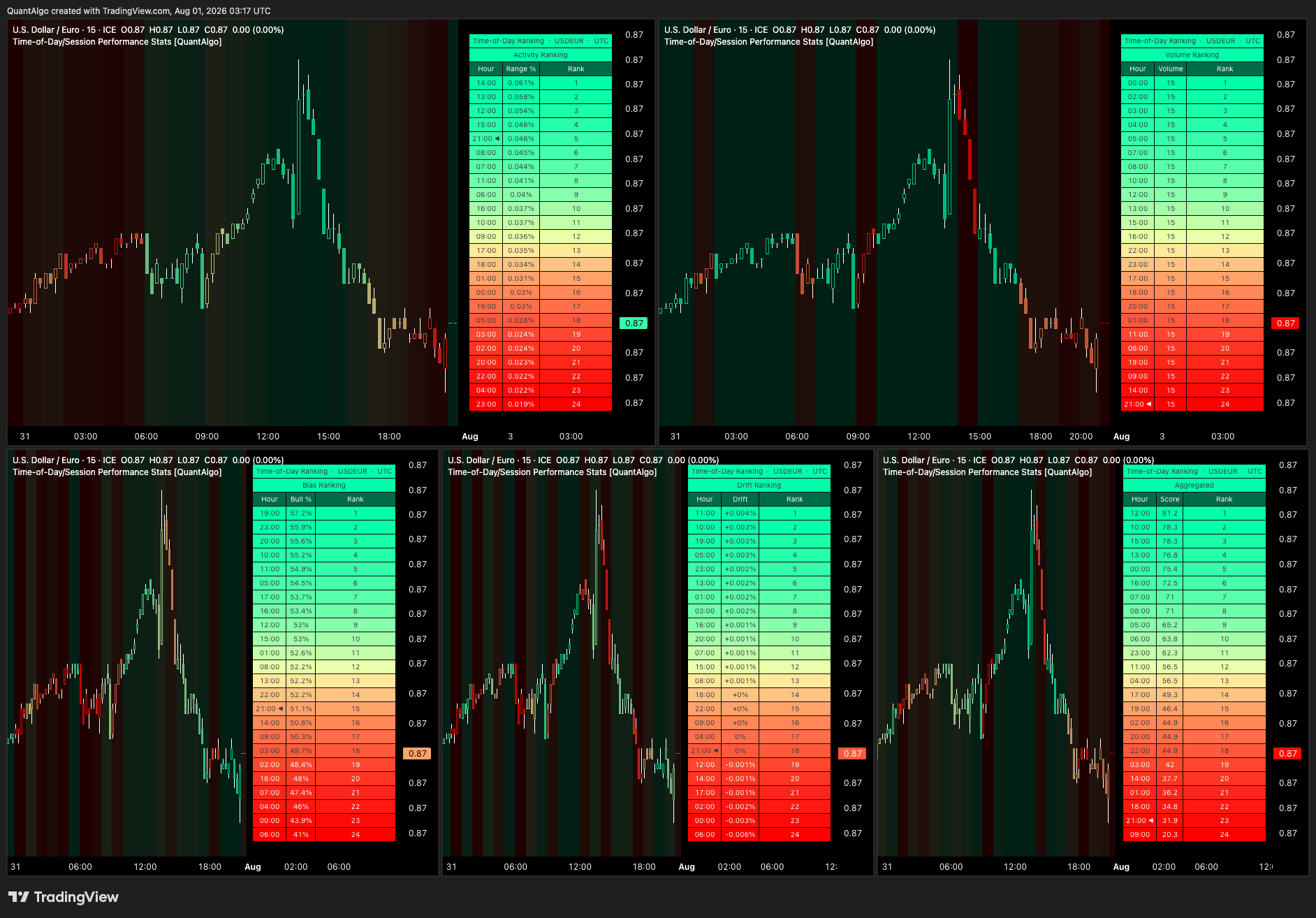 FX_IDC:USDEUR Chart Image by QuantAlgo
