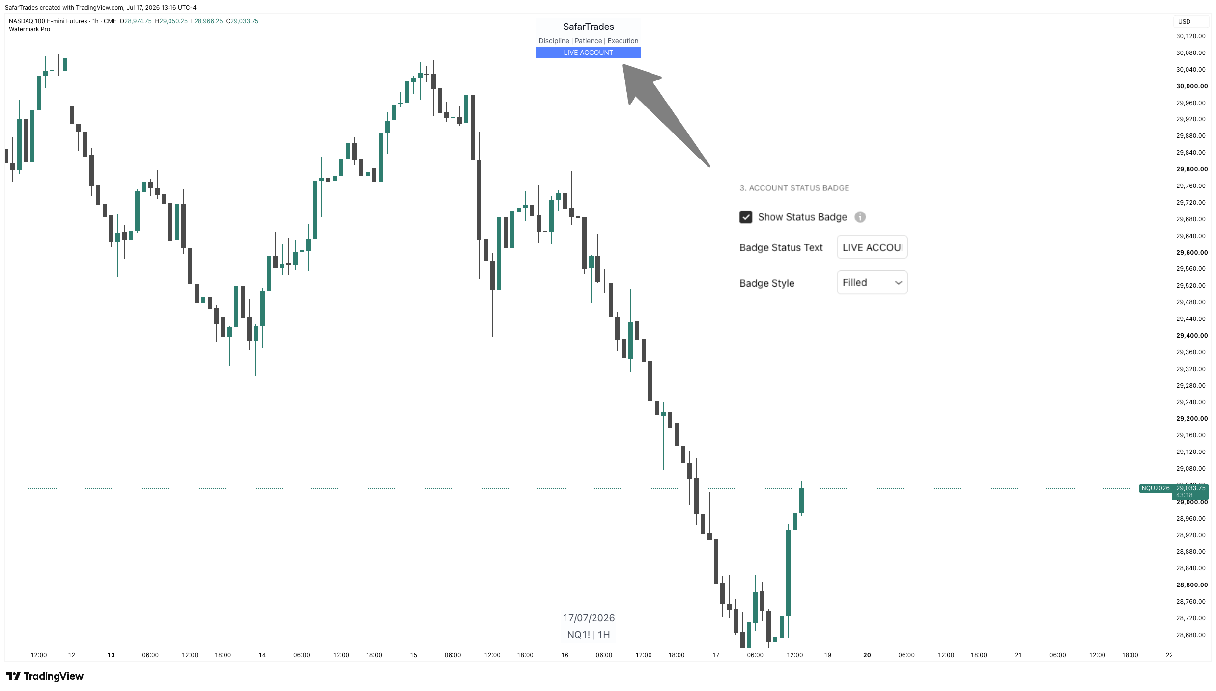 CME_MINI:NQ1! Chart Image by SafarTrades