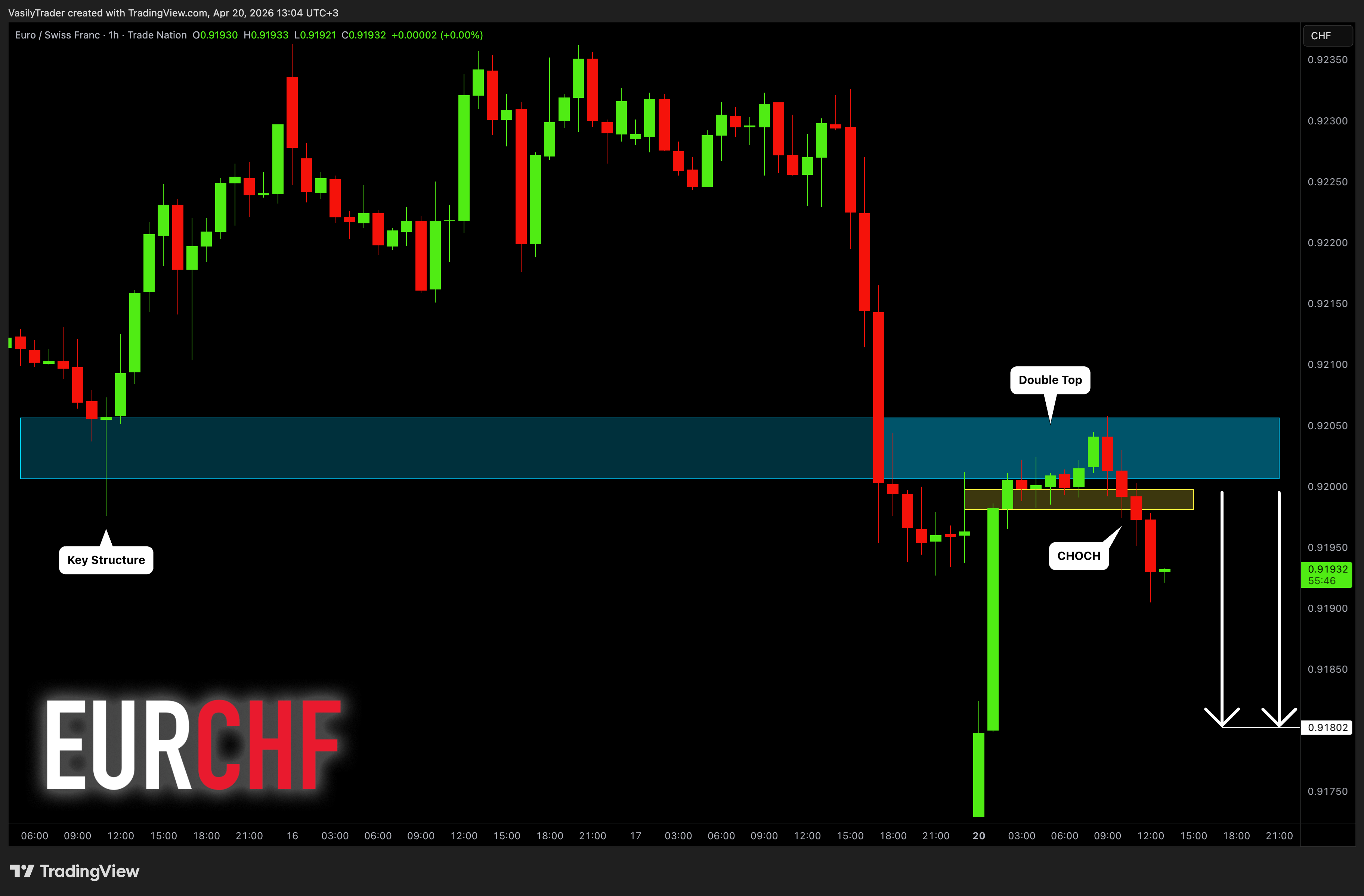 TRADENATION:EURCHF Chart Image by VasilyTrader