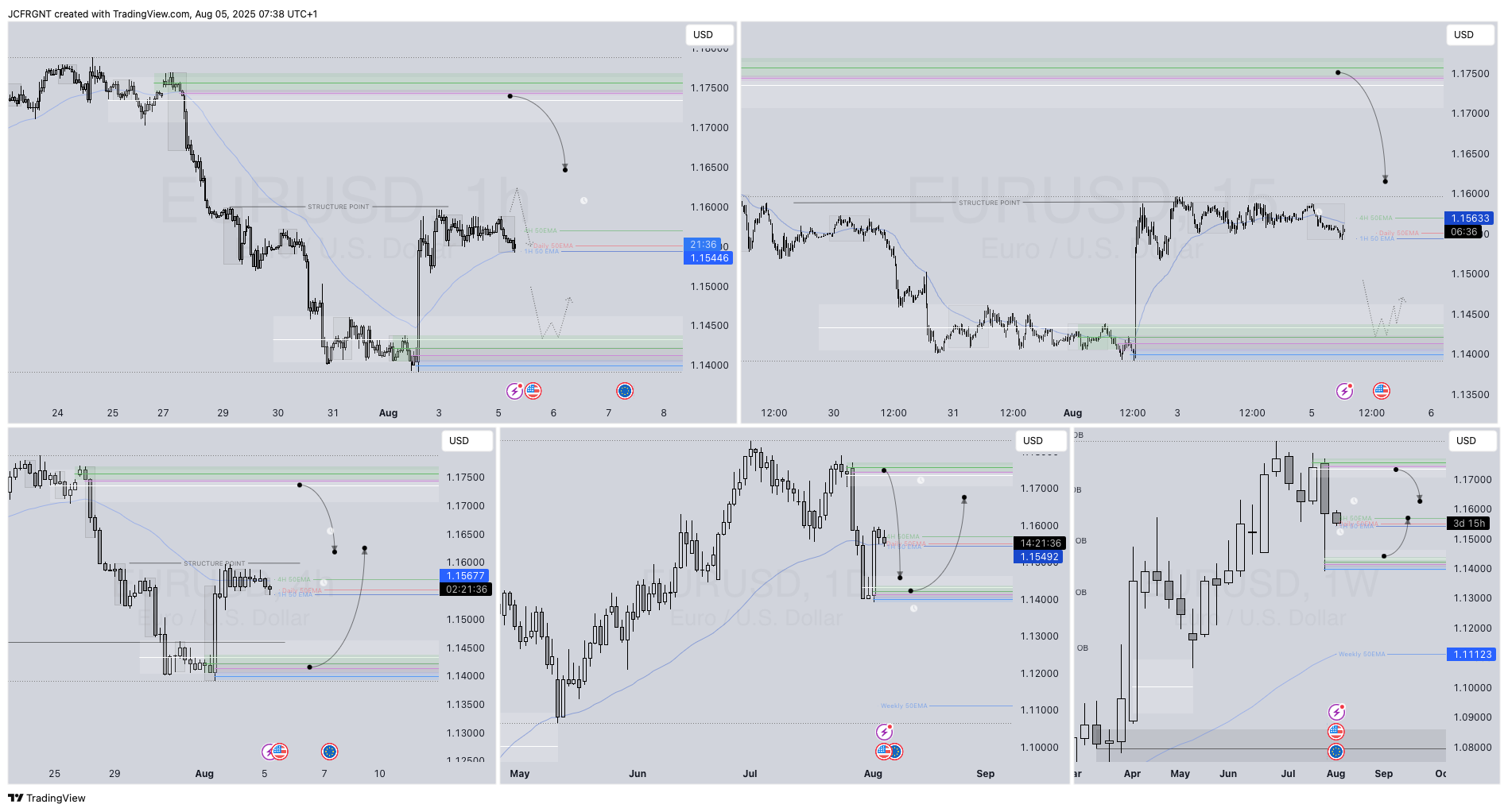 FX:EURUSD Chart Image by JCFRGNT