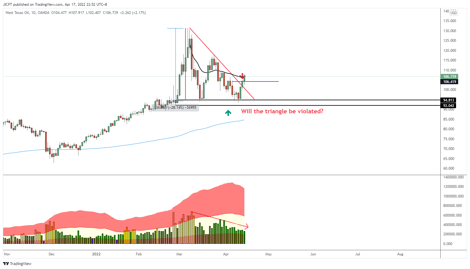 OANDA:WTICOUSD Chart Image by JICPT