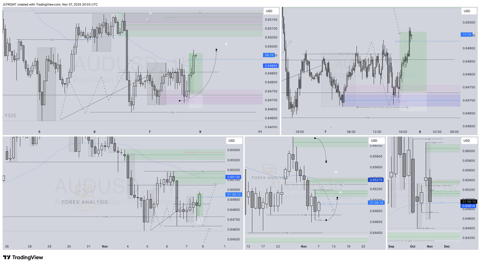 OANDA:AUDUSD Chart Image by JCFRGNT